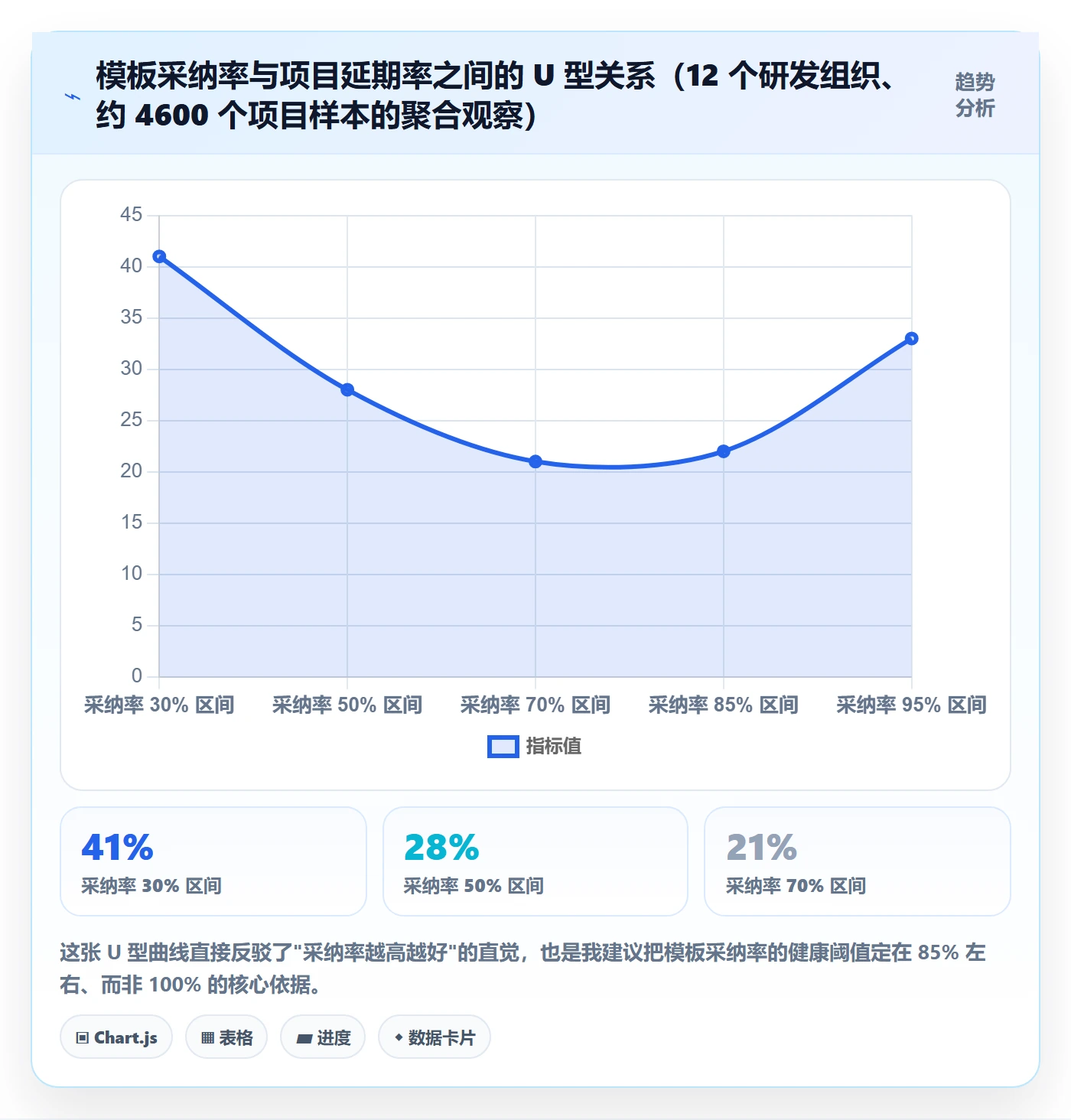 项目模板流程与规范:产品经理项目模板风险控制关键指标