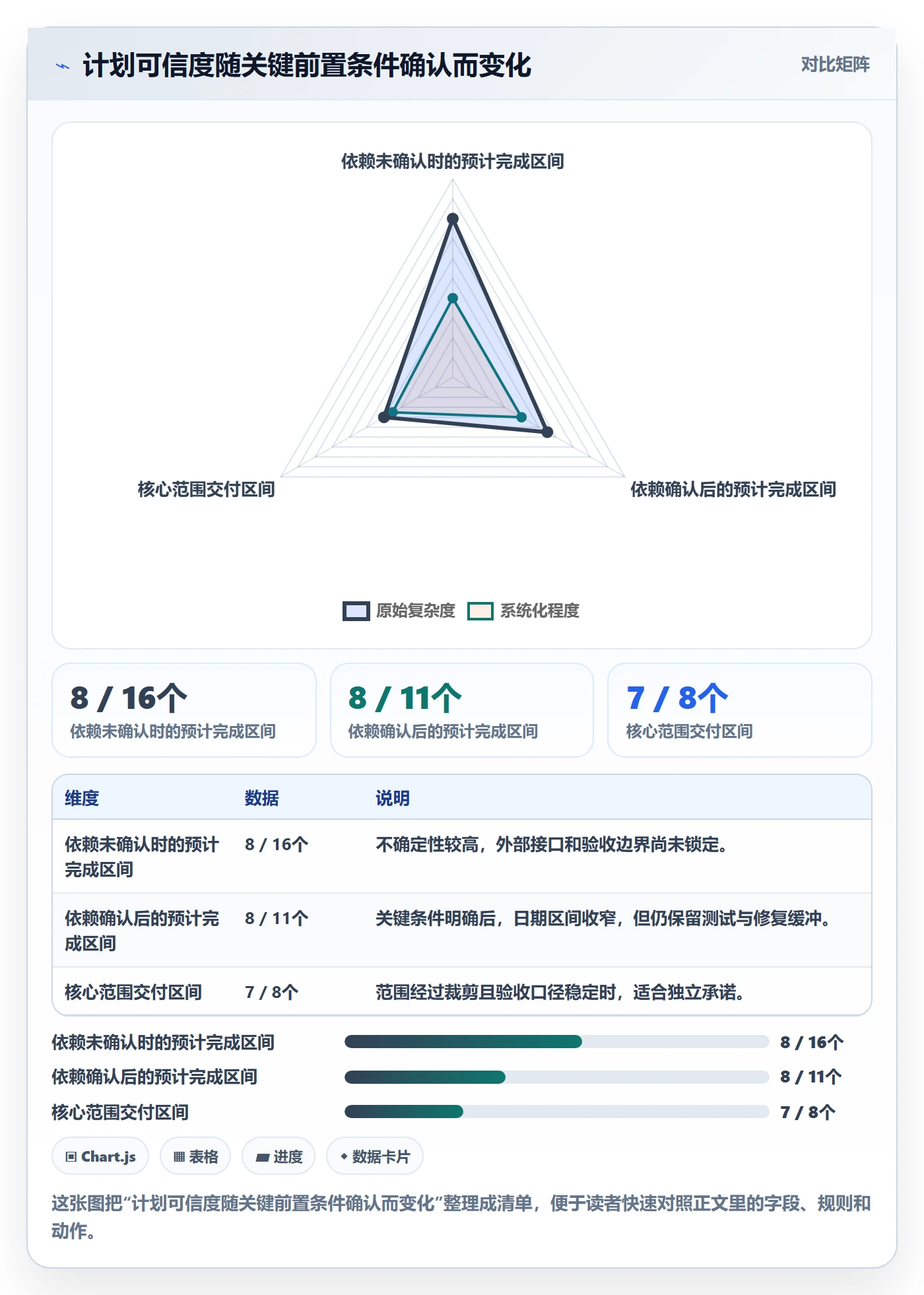 延期管理超期教程:管理层协同管理,避坑指南