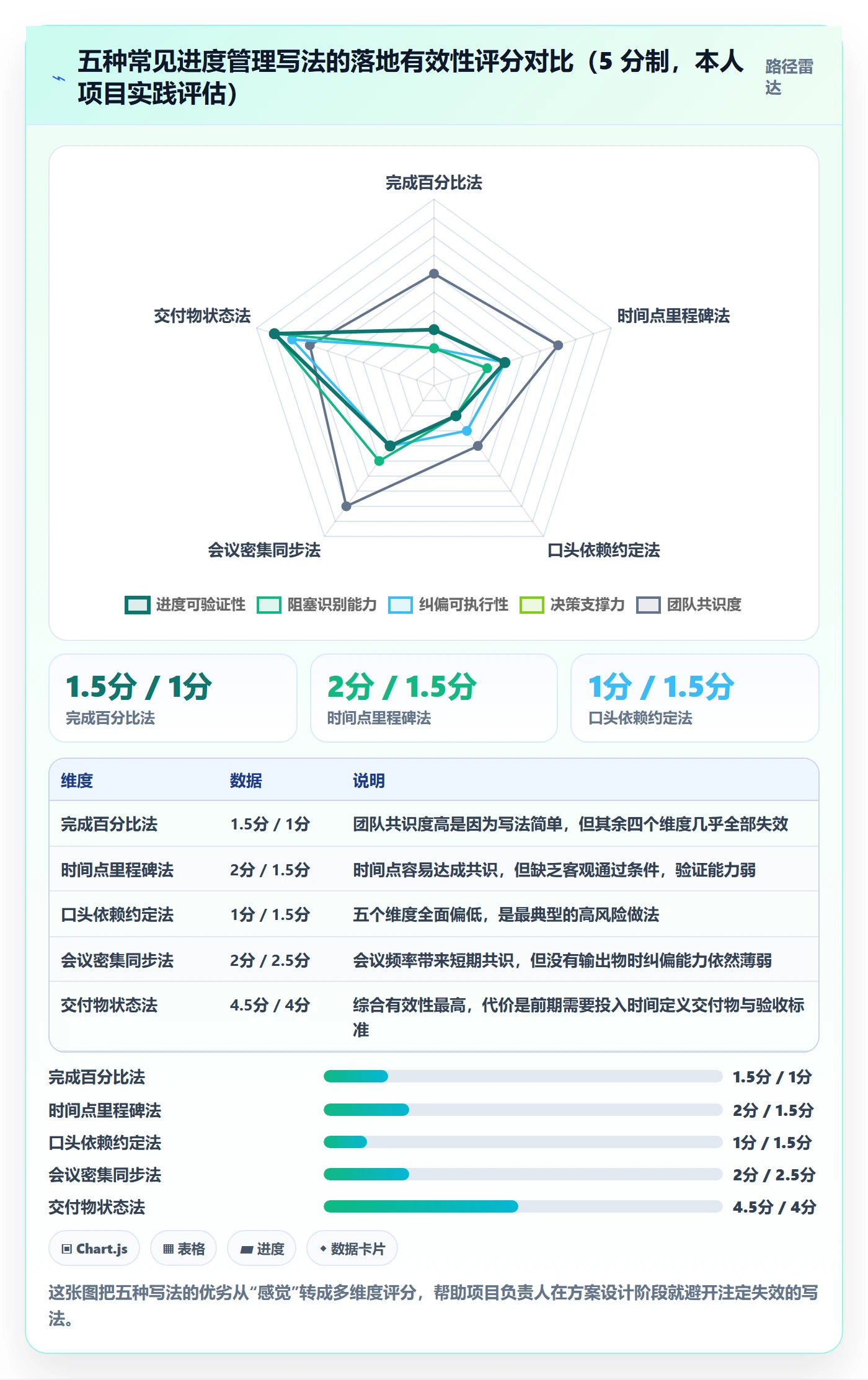 阶段进度落地方案:项目负责人开展进度管理的实操方法案例解析