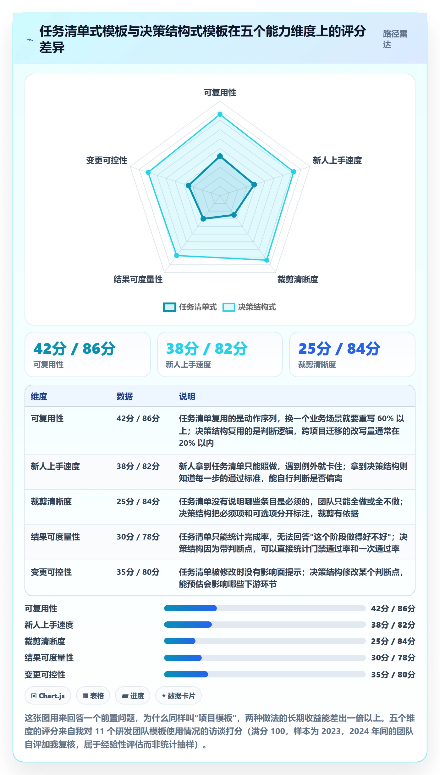 复制项目怎么做？产品经理最佳实践：项目模板从0到1