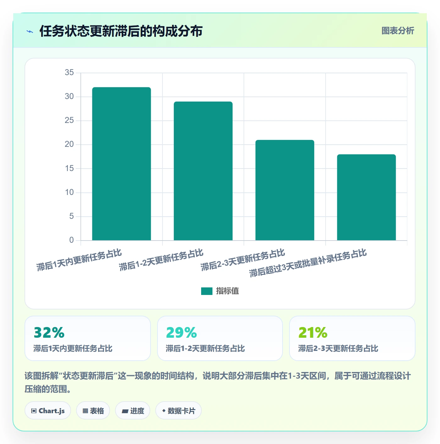 实际进度落地方案:项目成员开展进度管理的入门指南案例解析