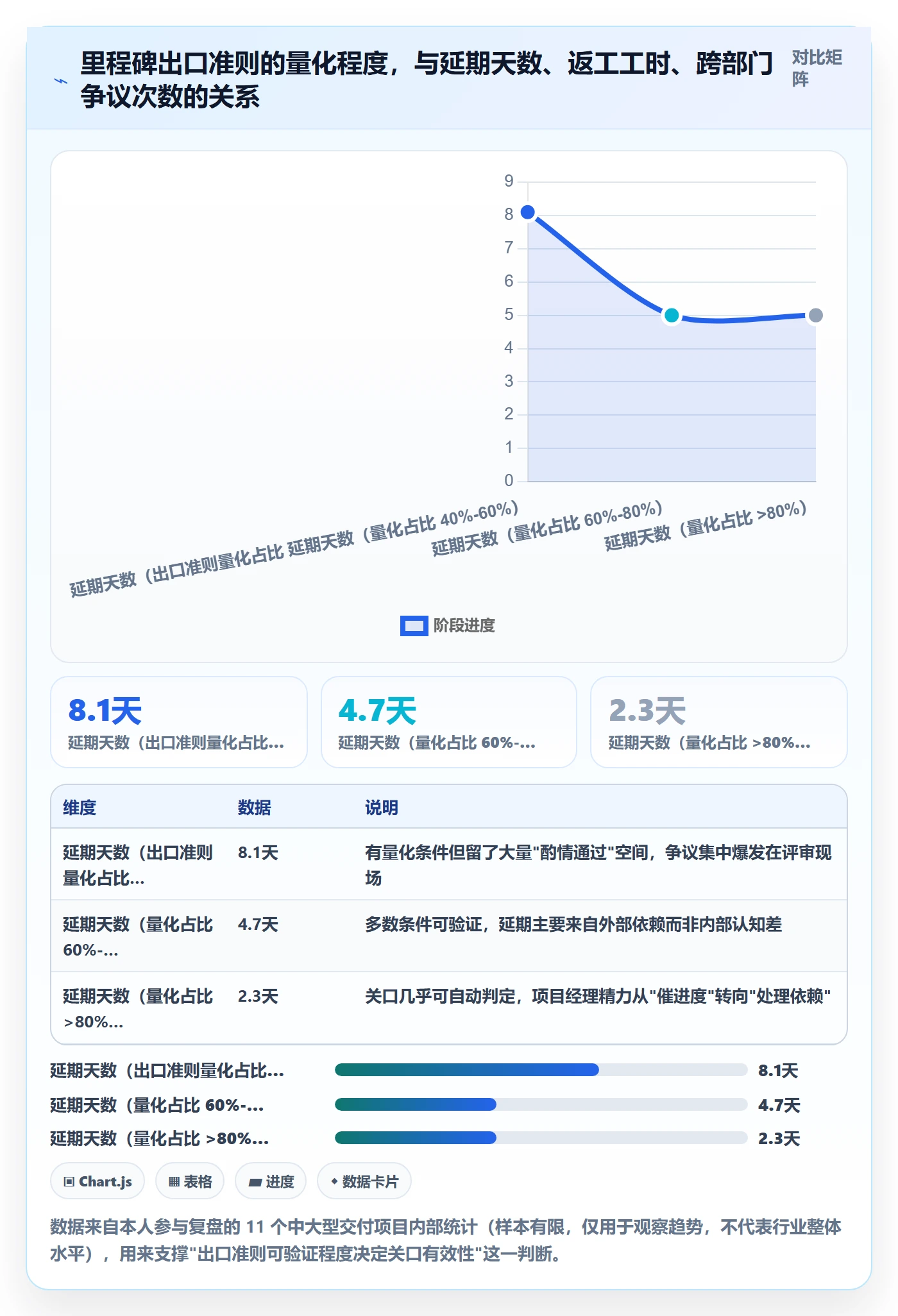 关键节点管理指南：项目经理如何做好里程碑，协同管理全流程