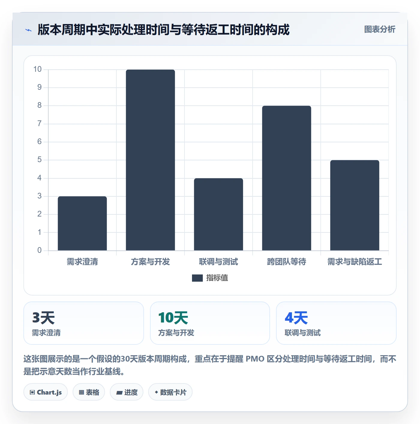 Release落地方案:PMO开展版本管理的最佳实践案例解析