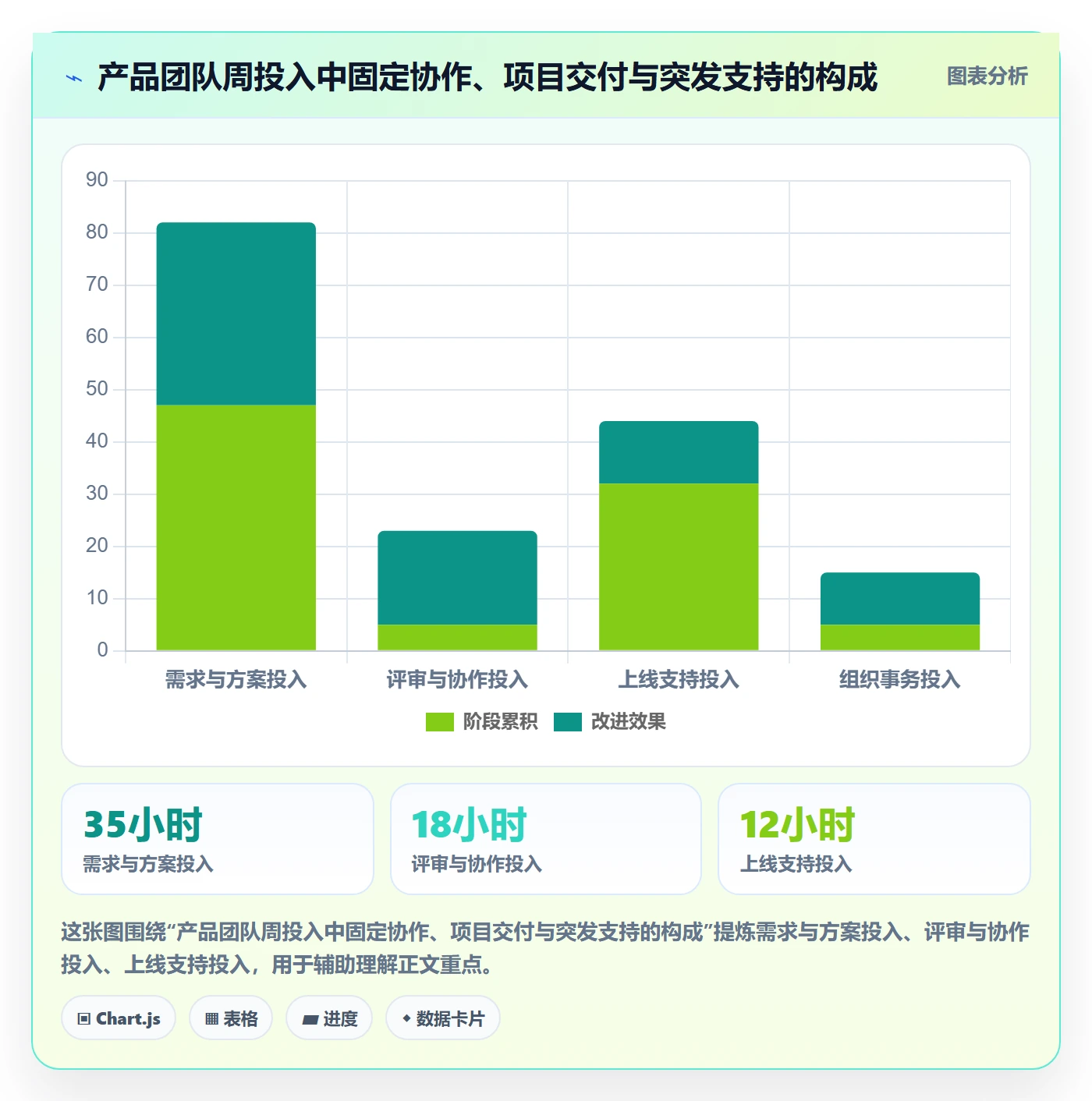 工时管理实际工时全流程:产品经理数据分析与一文讲清