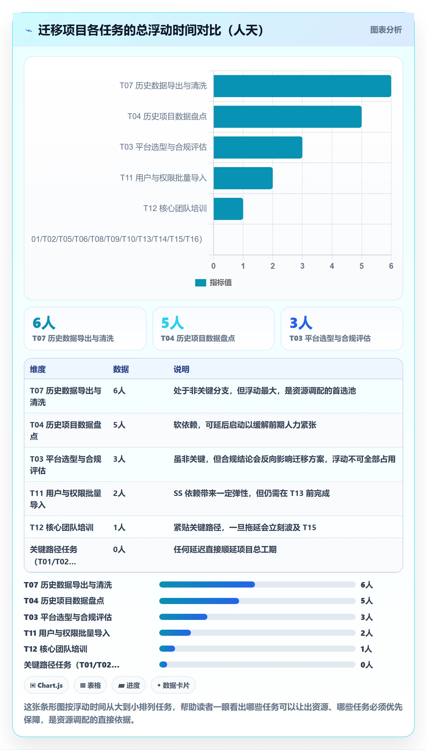 关键路径落地方案:项目负责人开展任务依赖的入门指南案例解析