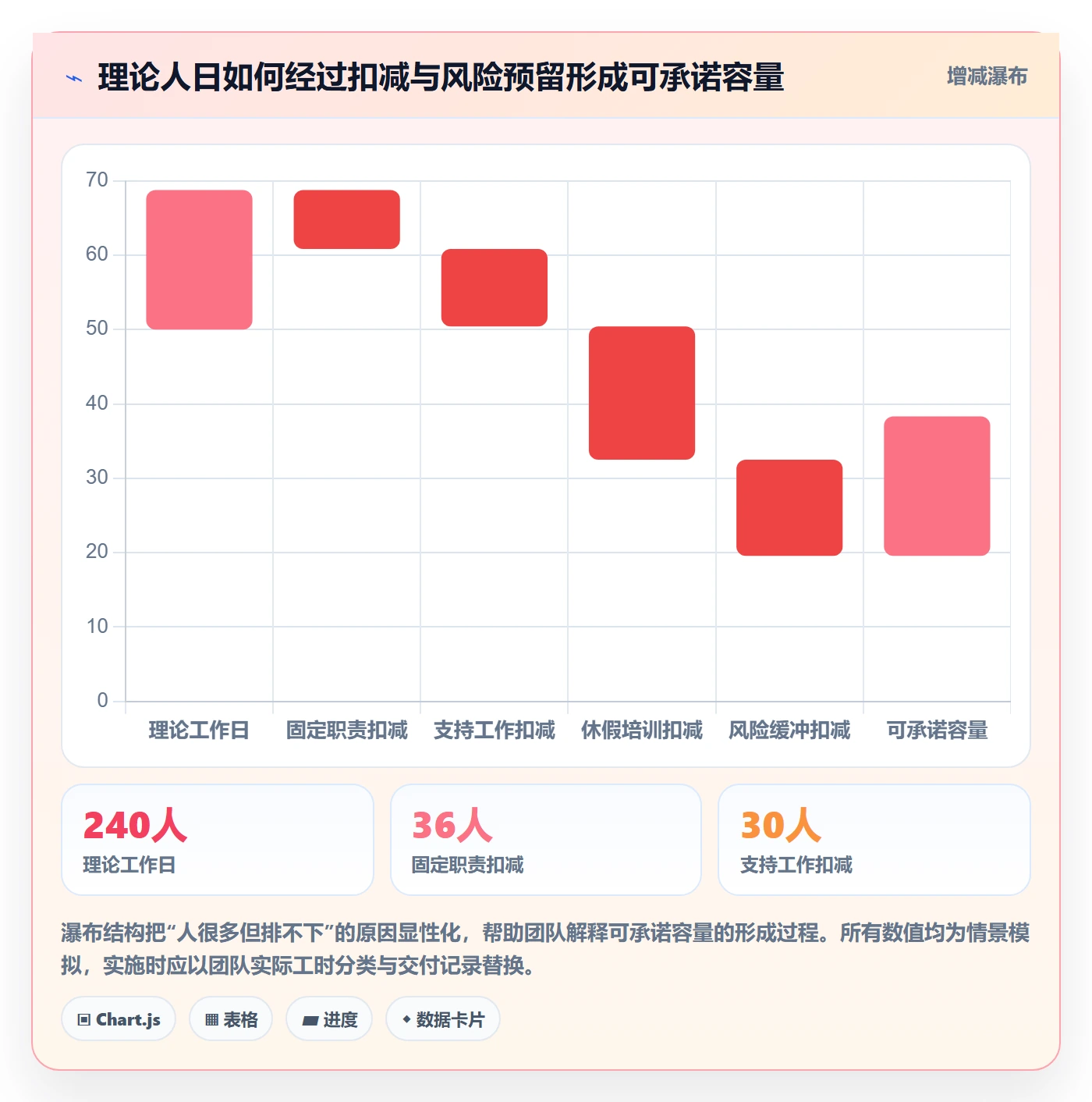开发周期落地方案：实施团队开展需求排期的制度设计案例解析