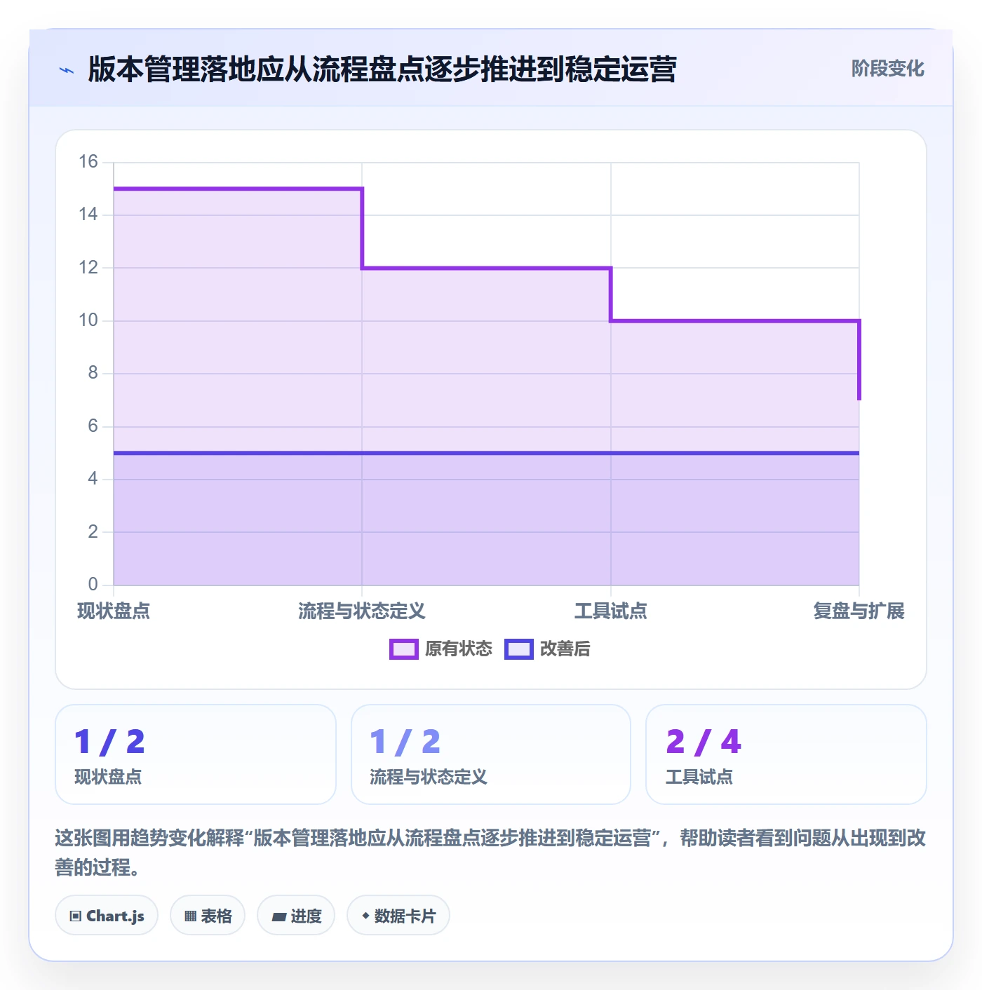 版本状态管理指南:实施团队如何做好版本管理,落地方案全流程