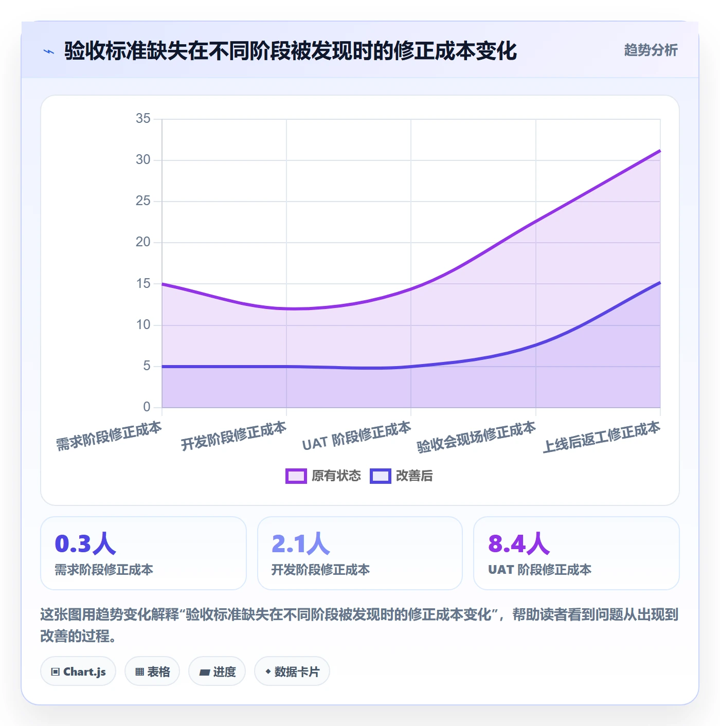 项目目标验收标准全流程：产品经理实操方法与一文讲清