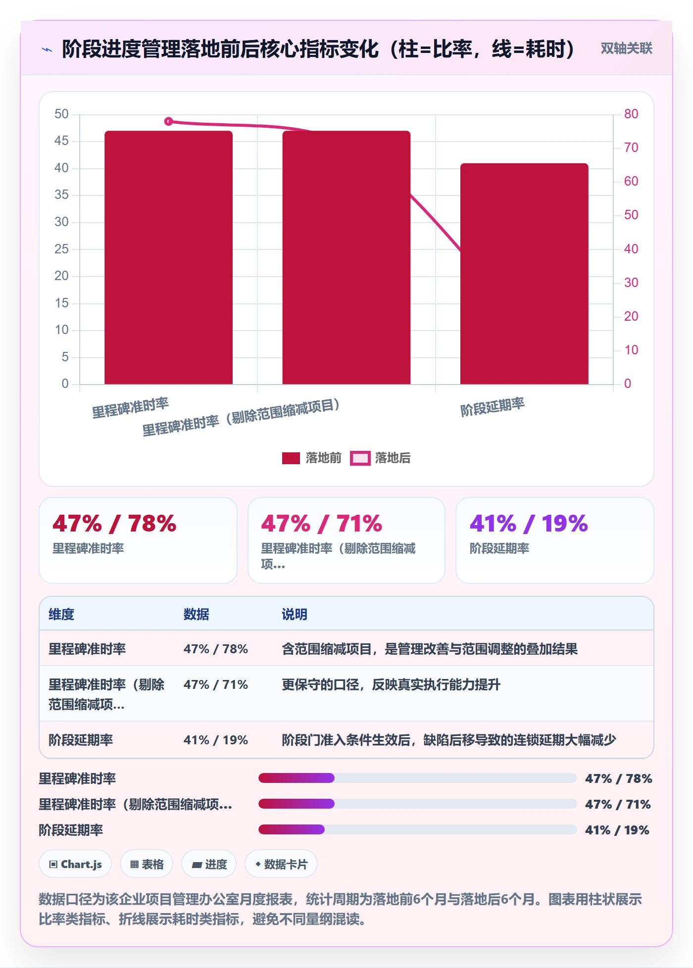 阶段进度管理指南:PMO如何做好进度管理,入门指南全流程