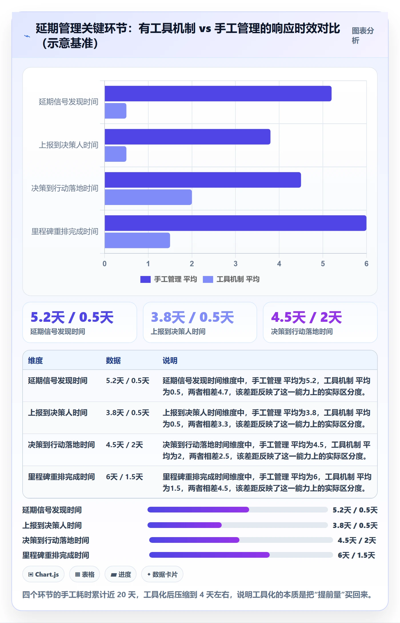 延期管理超期全流程:项目经理入门指南与一文讲清
