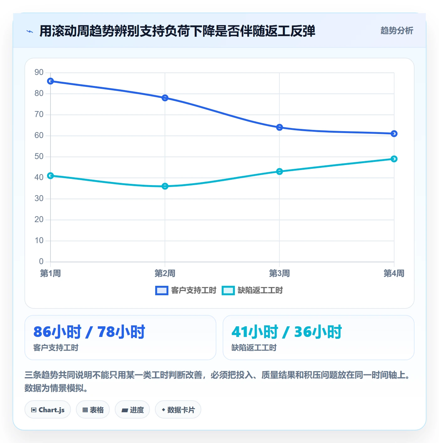 任务工时最佳实践:跨部门团队工时表协同管理,常见问题