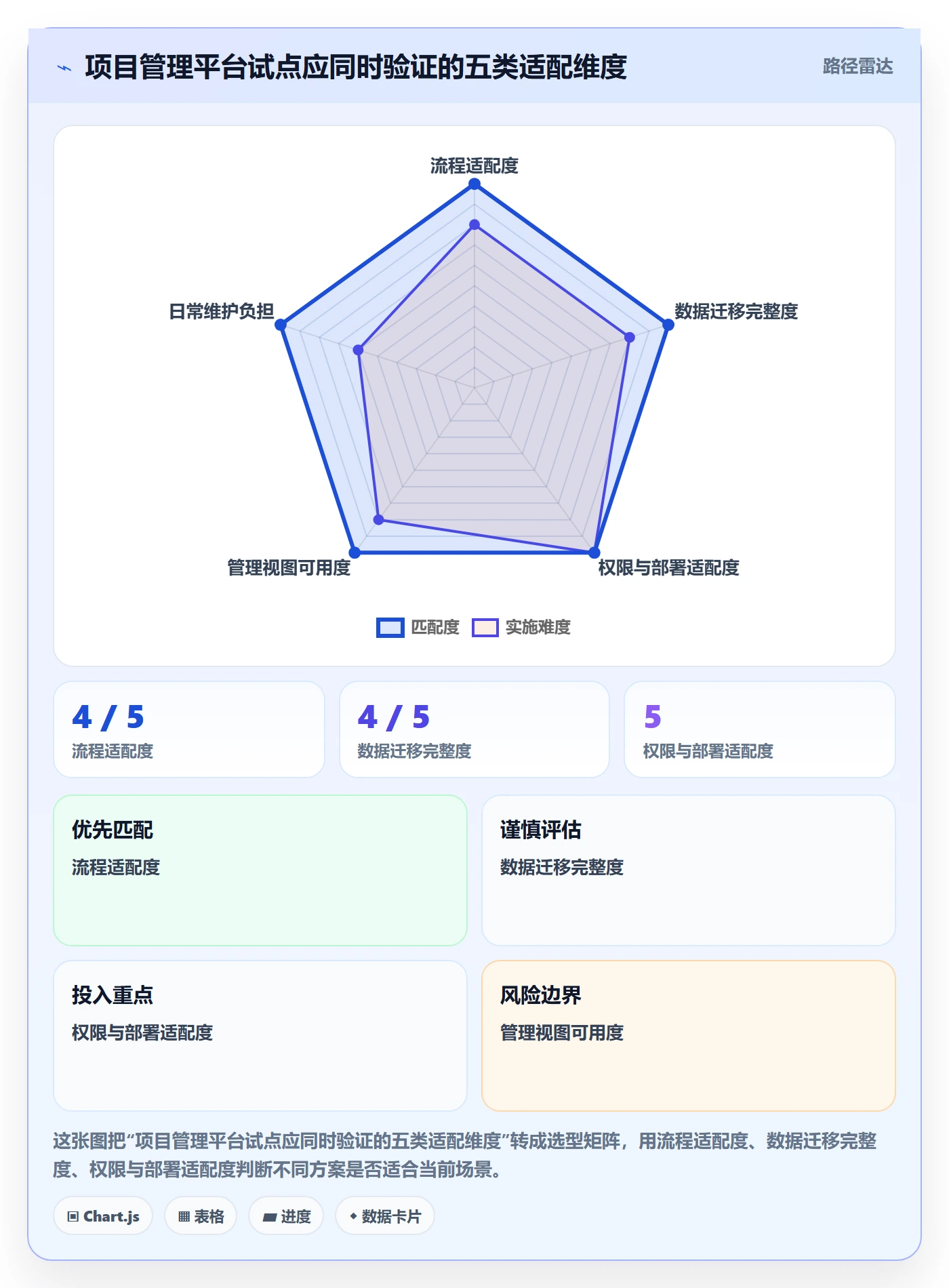 周进展管理指南:企业管理者如何做好进度跟踪,制度设计全流程