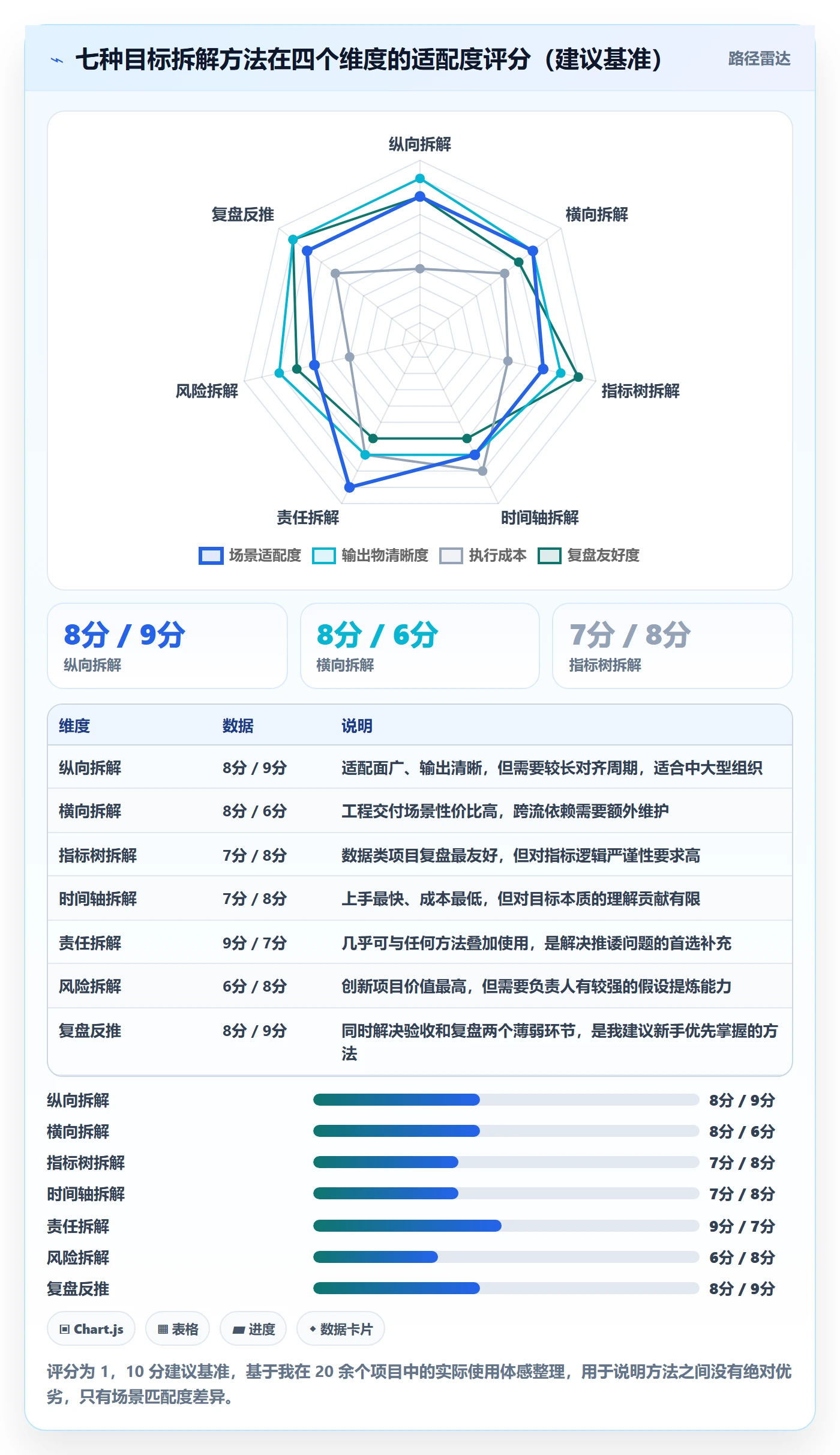 目标拆解管理方法大全：项目成员项目目标落地方案落地清单