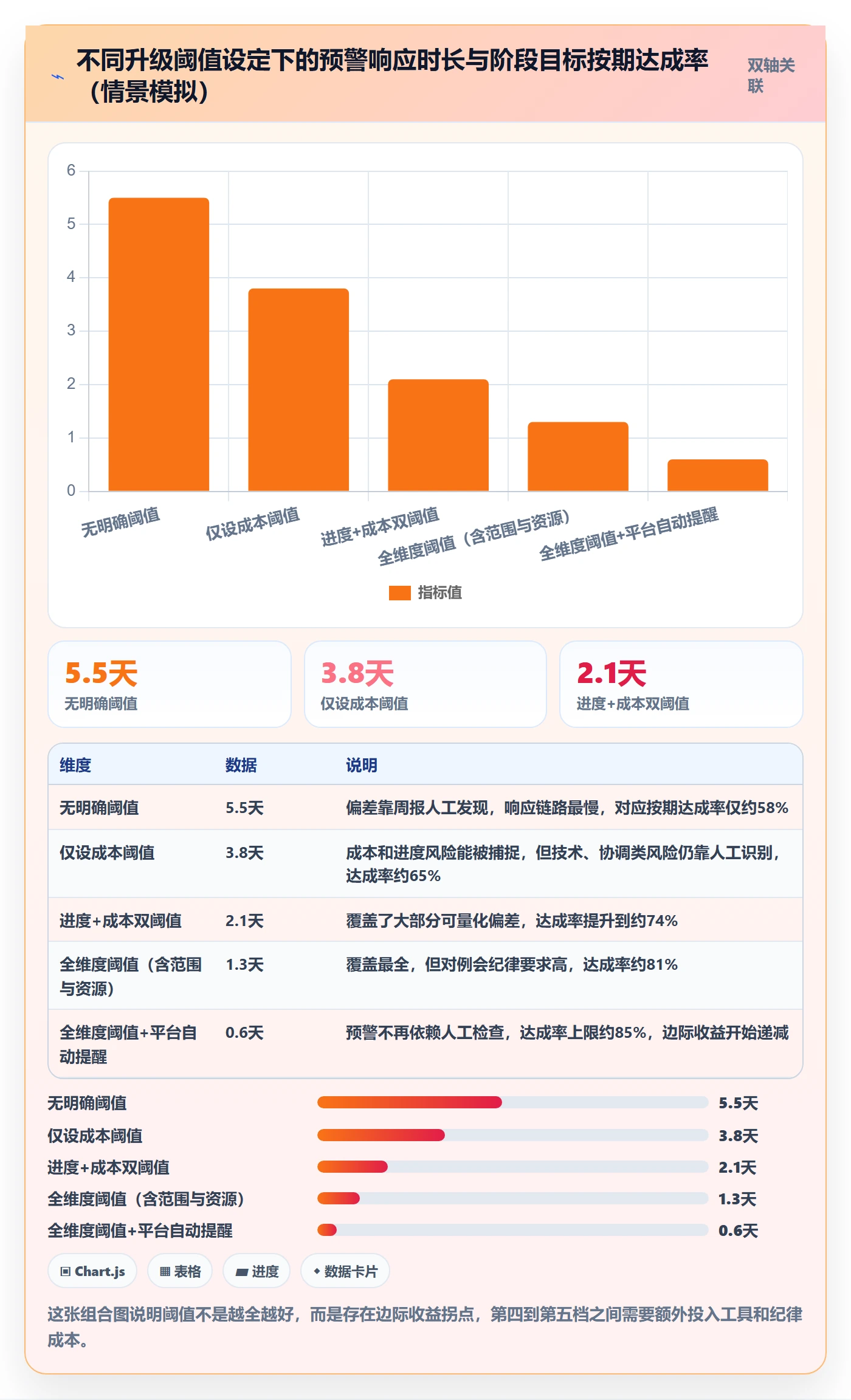 阶段目标落地方案:项目经理开展项目目标的风险控制案例解析