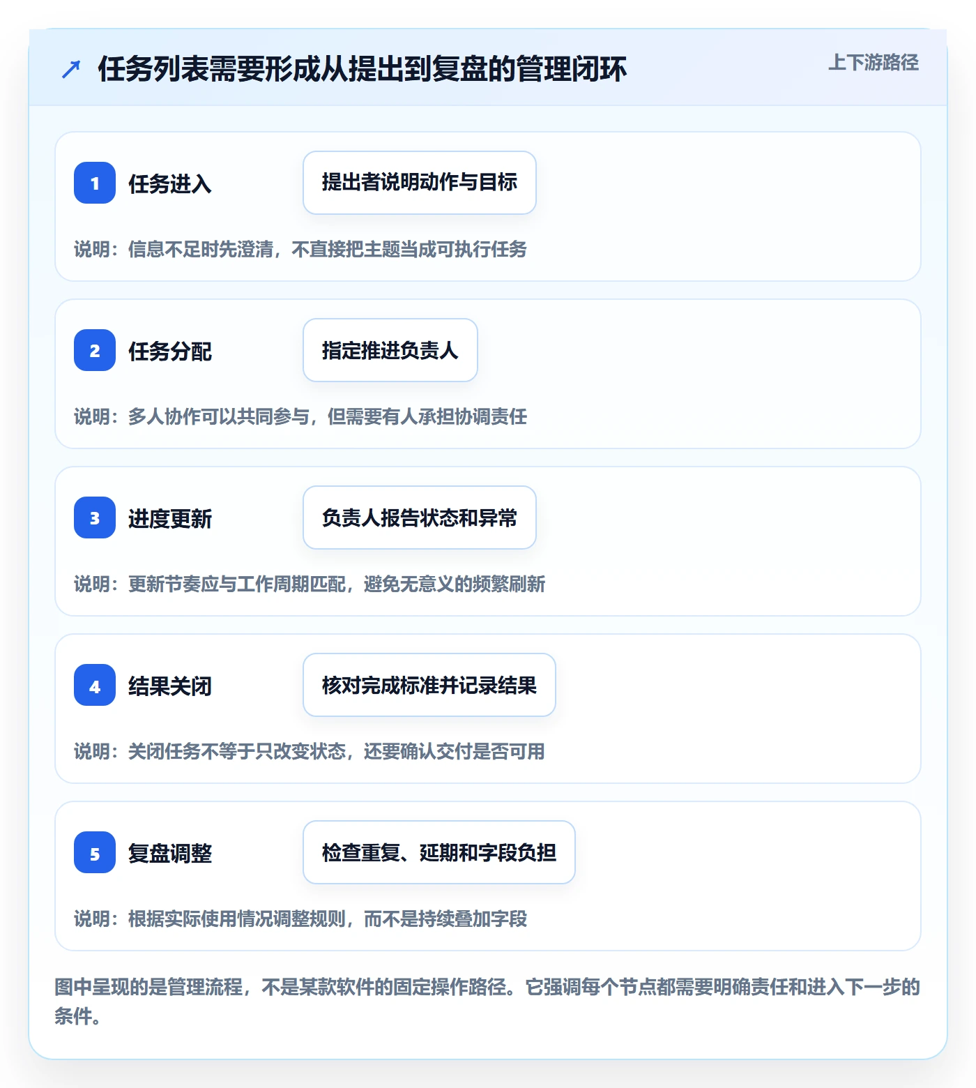 列表视图任务列表教程：企业管理者入门指南，避坑指南