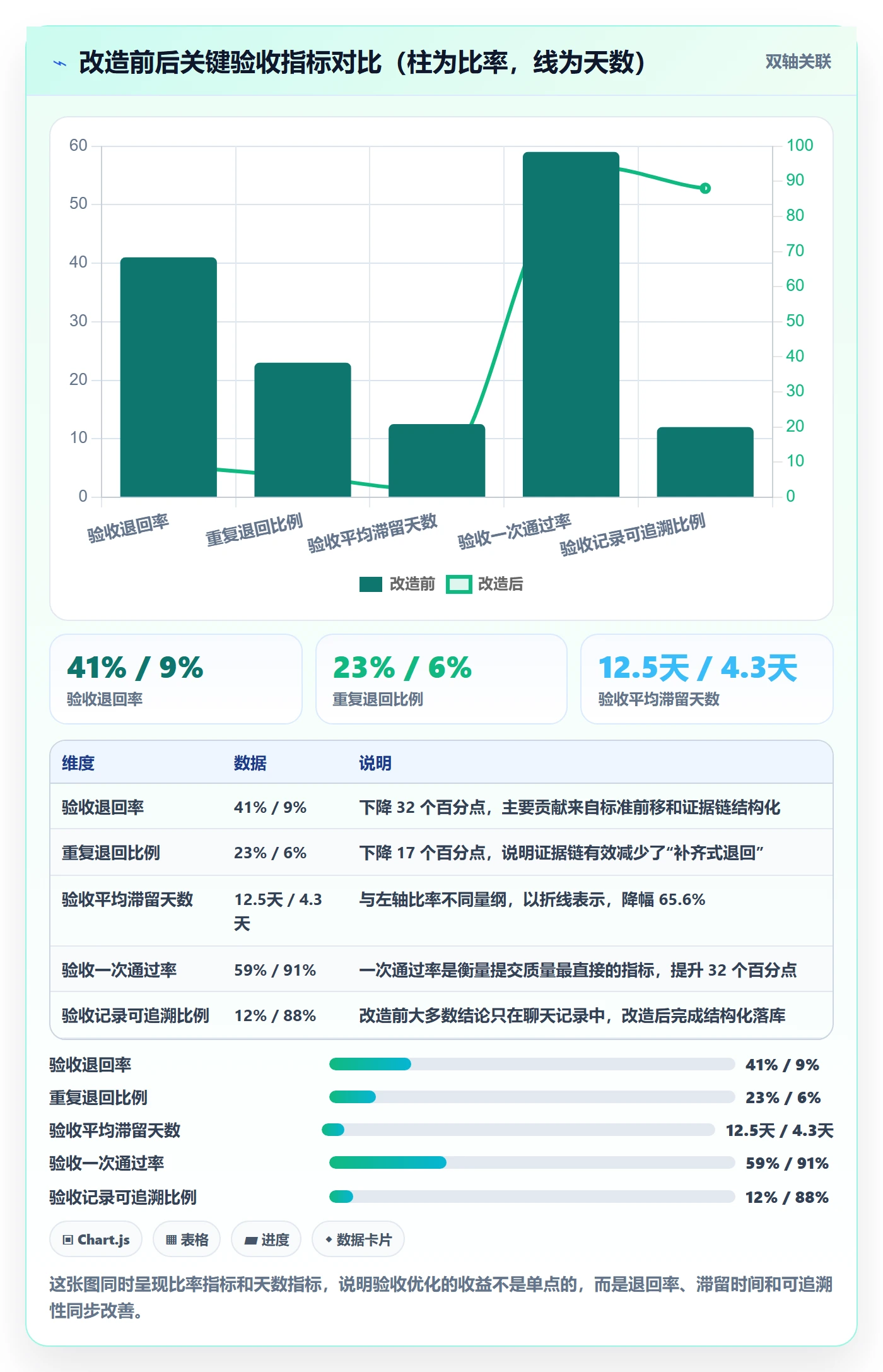 任务验收提交教程:PMO流程优化,避坑指南