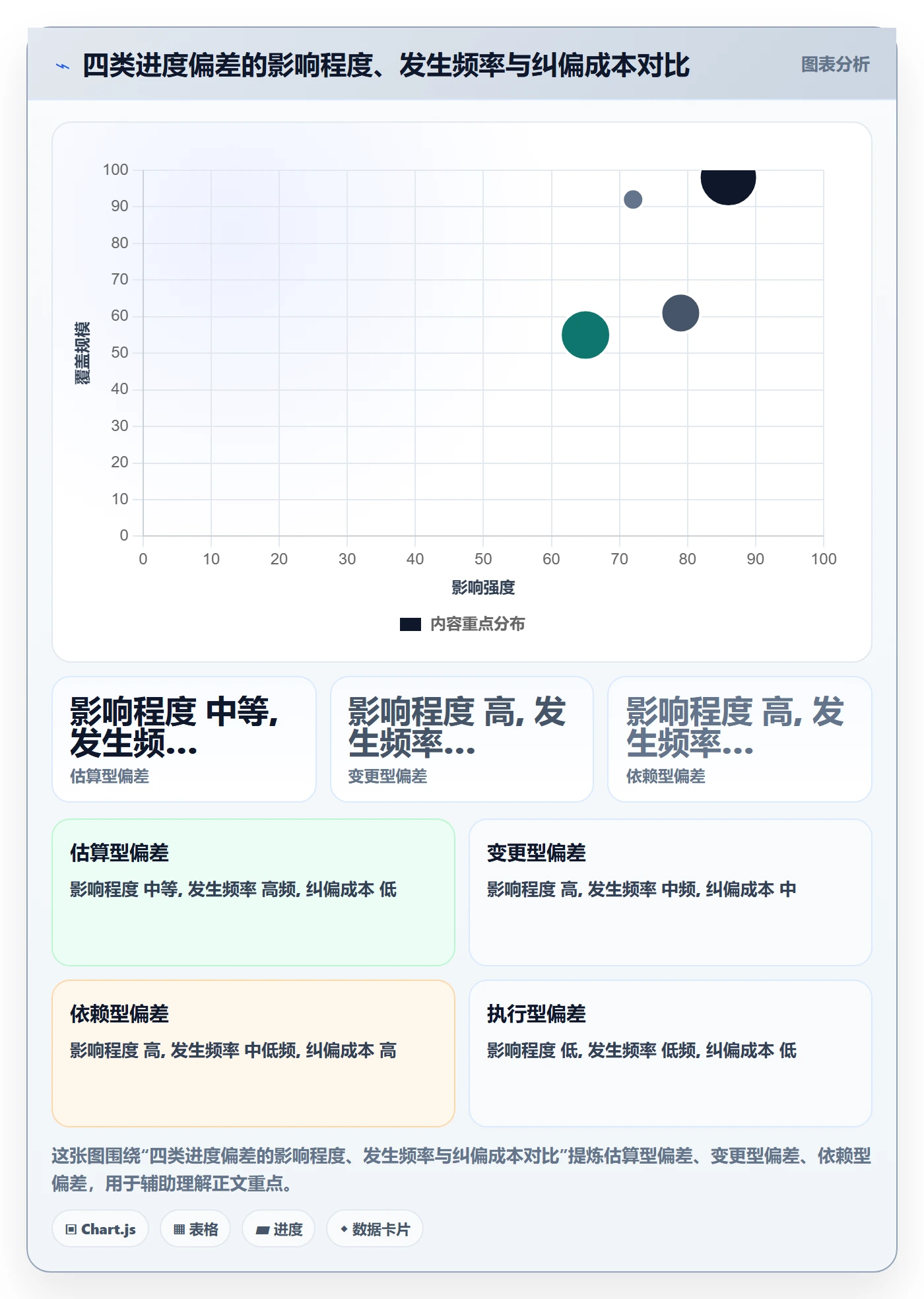 进度偏差管理指南:研发团队如何做好进度管理,风险控制全流程