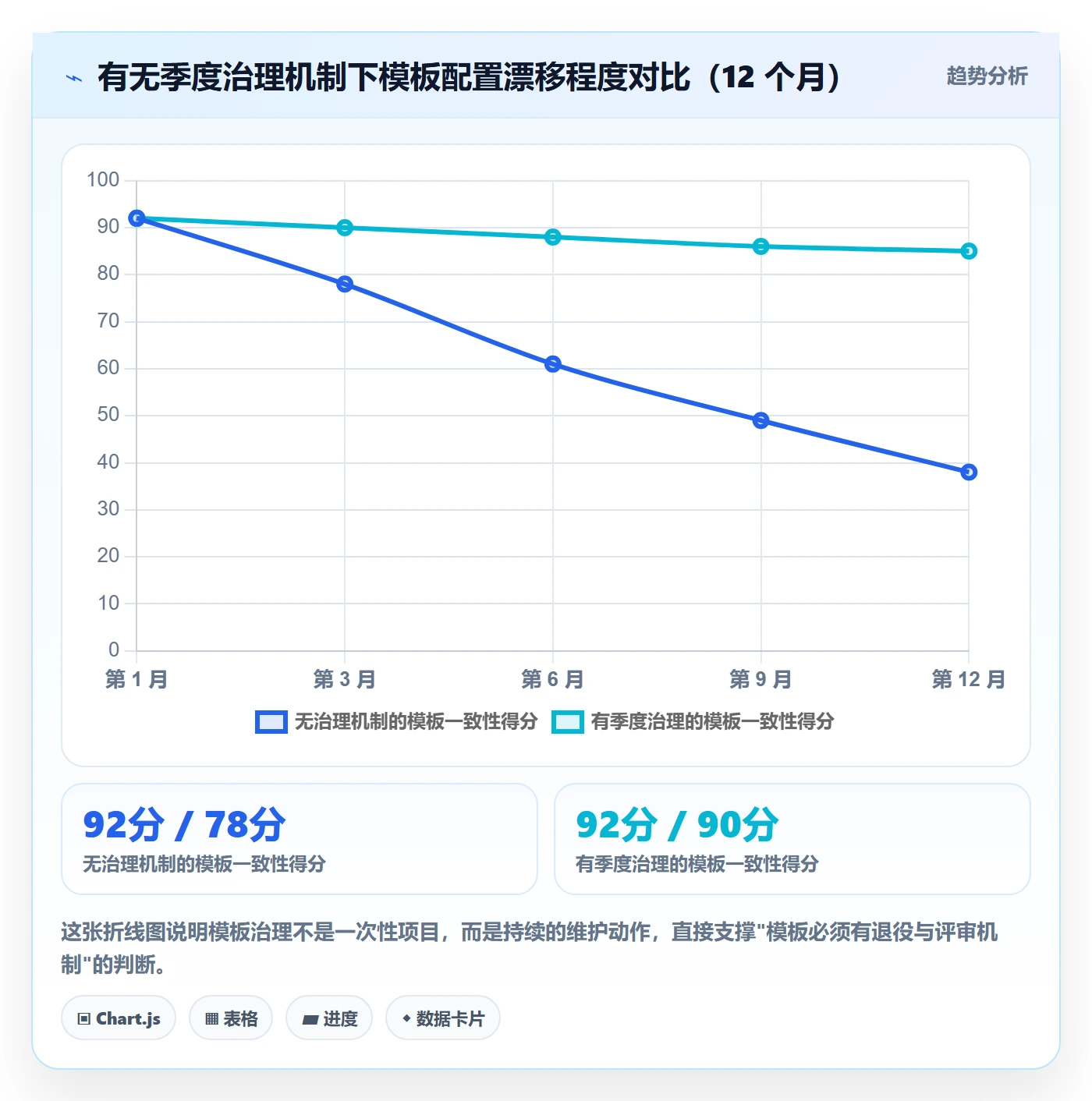 项目模板如何做好模板流程?企业管理者效率提升与操作步骤