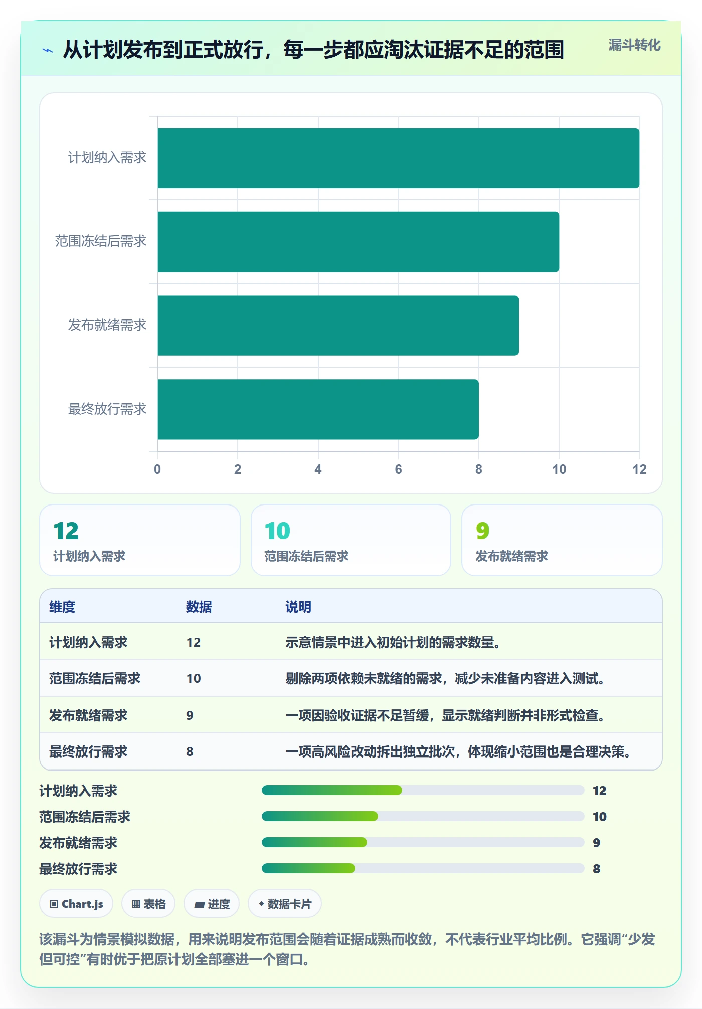 发布管理发布全流程:产品经理协同管理与一文讲清