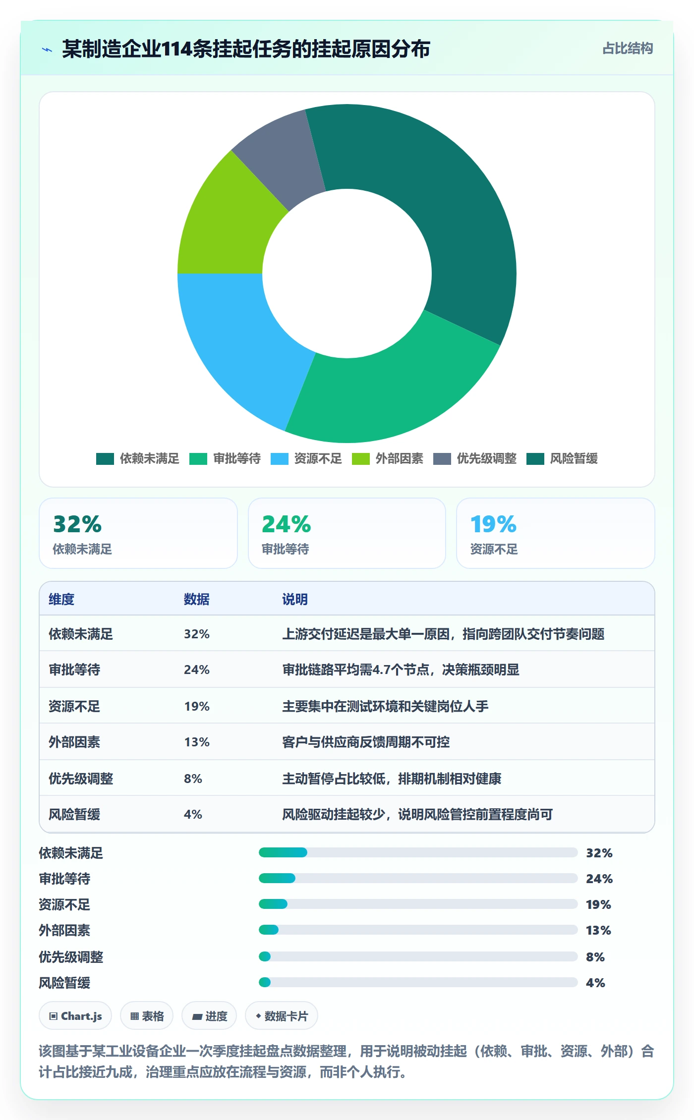 挂起管理方法大全:企业管理者任务执行协同管理落地清单