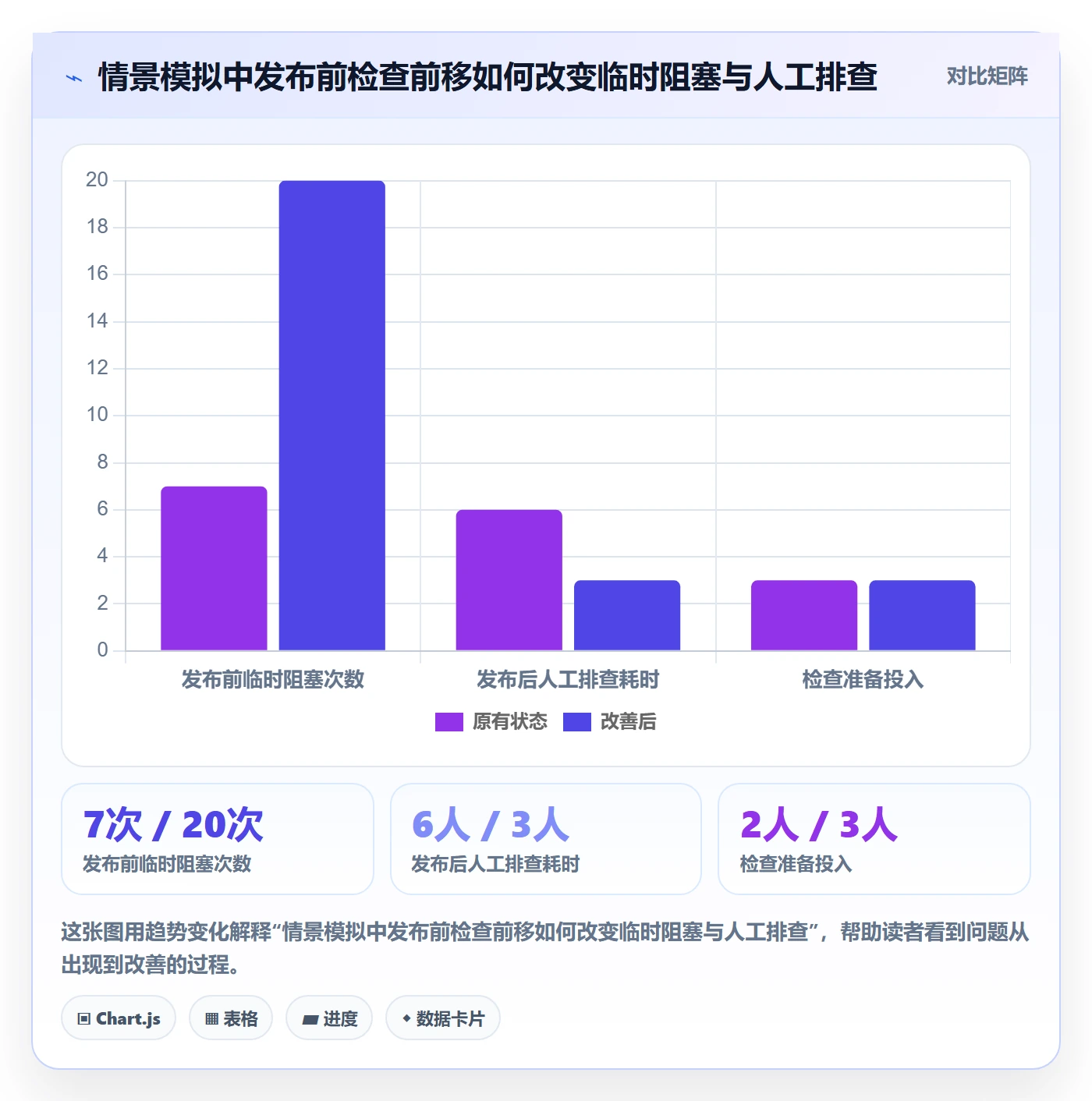 发布检查管理指南：企业管理者如何做好发布管理，流程优化全流程