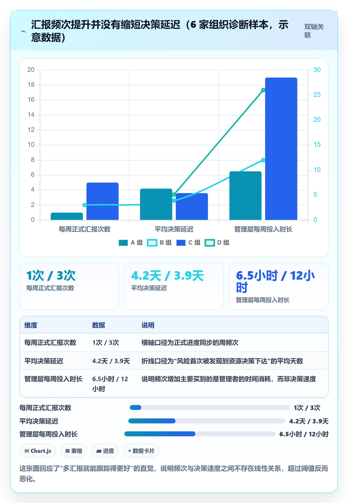 动态实操方法:管理层提升进度跟踪效率的流程优化方法与模板