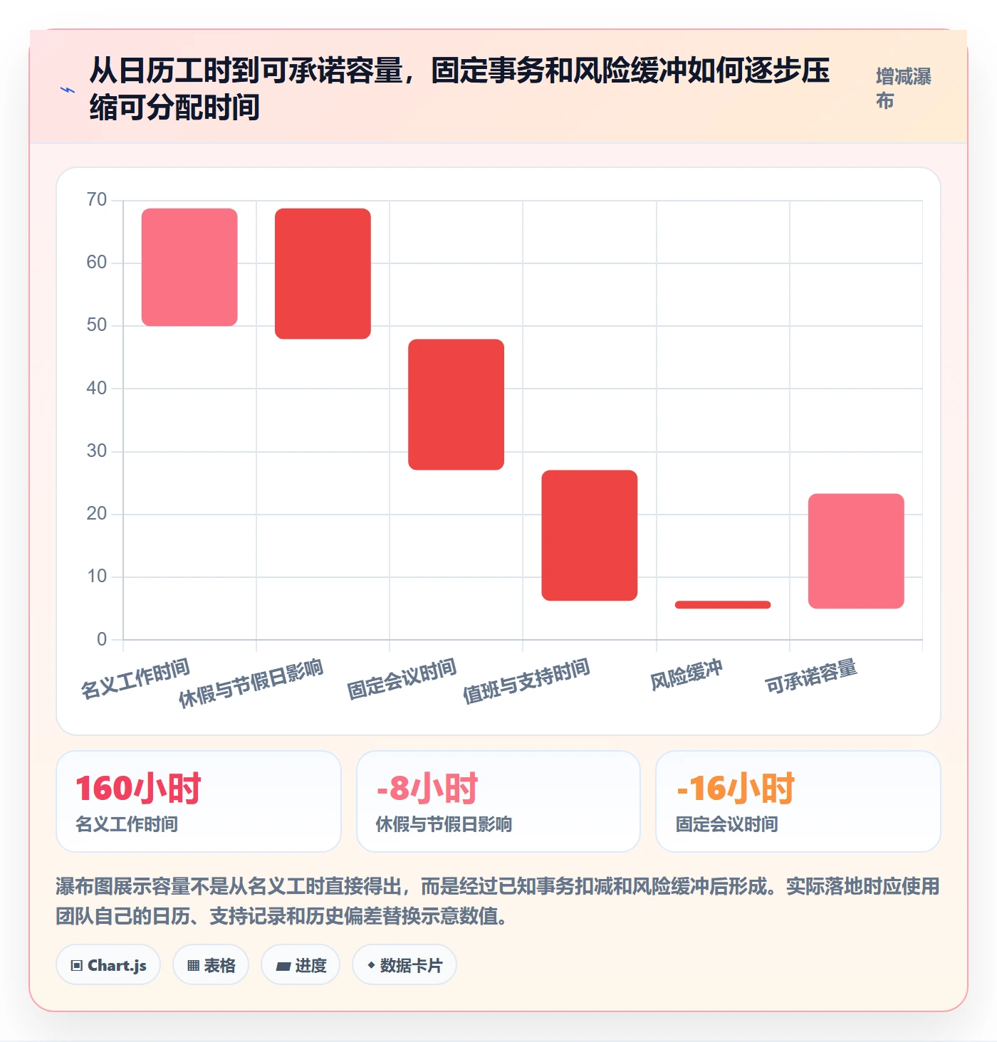 资源池落地方案：研发团队开展资源管理的风险控制案例解析