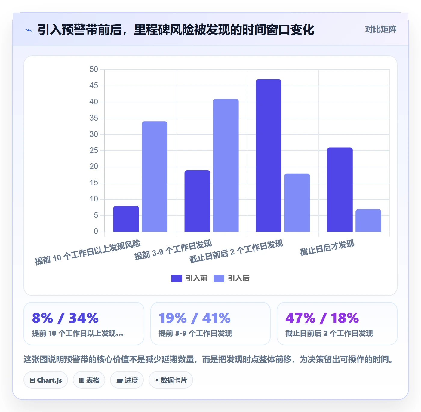 项目阶段里程碑全流程:企业管理者最佳实践与一文讲清