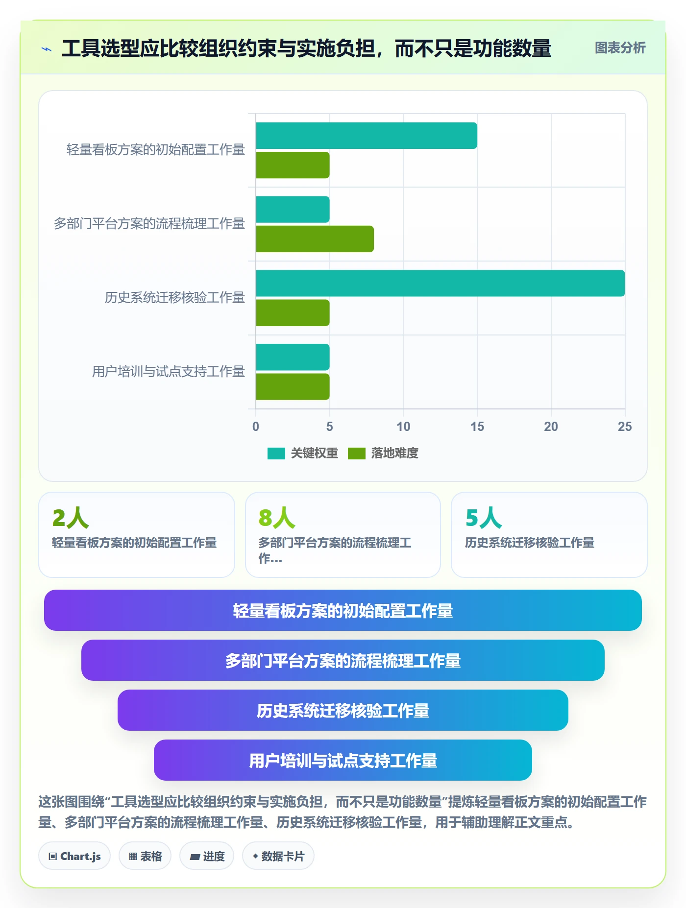 看板看板全流程：跨部门团队入门指南与一文讲清