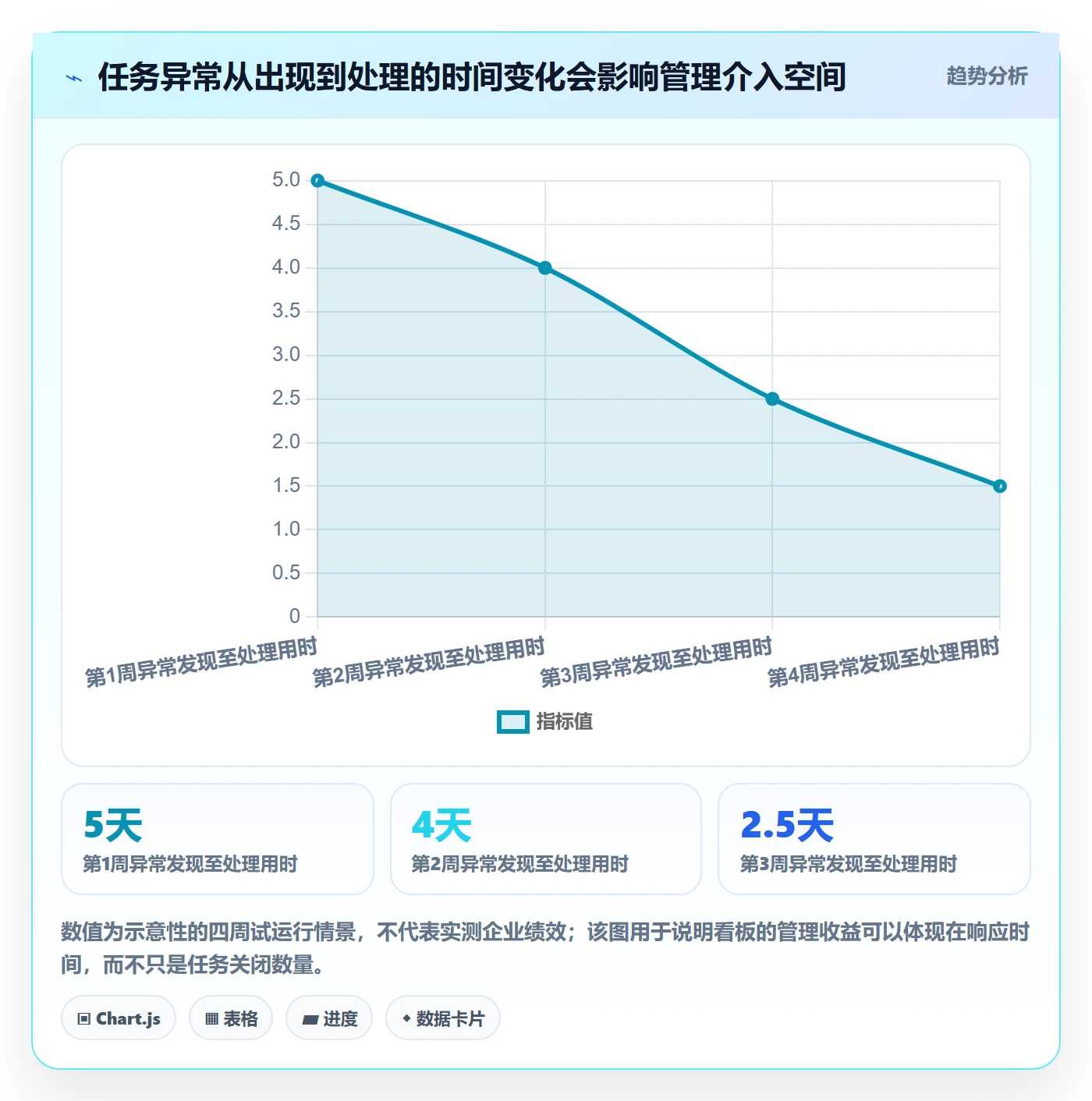 已完成管理指南：企业管理者如何做好看板，入门指南全流程