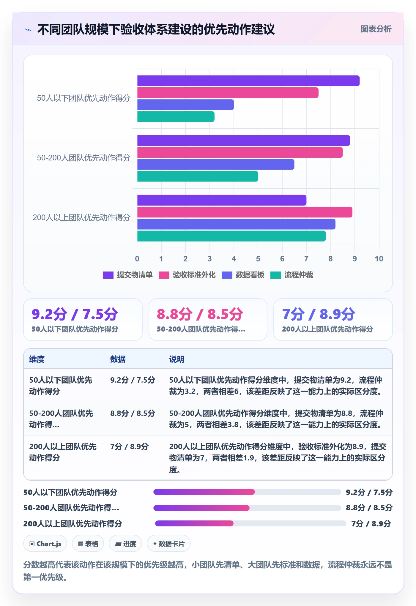 提交怎么做?项目负责人数据分析:任务验收从0到1