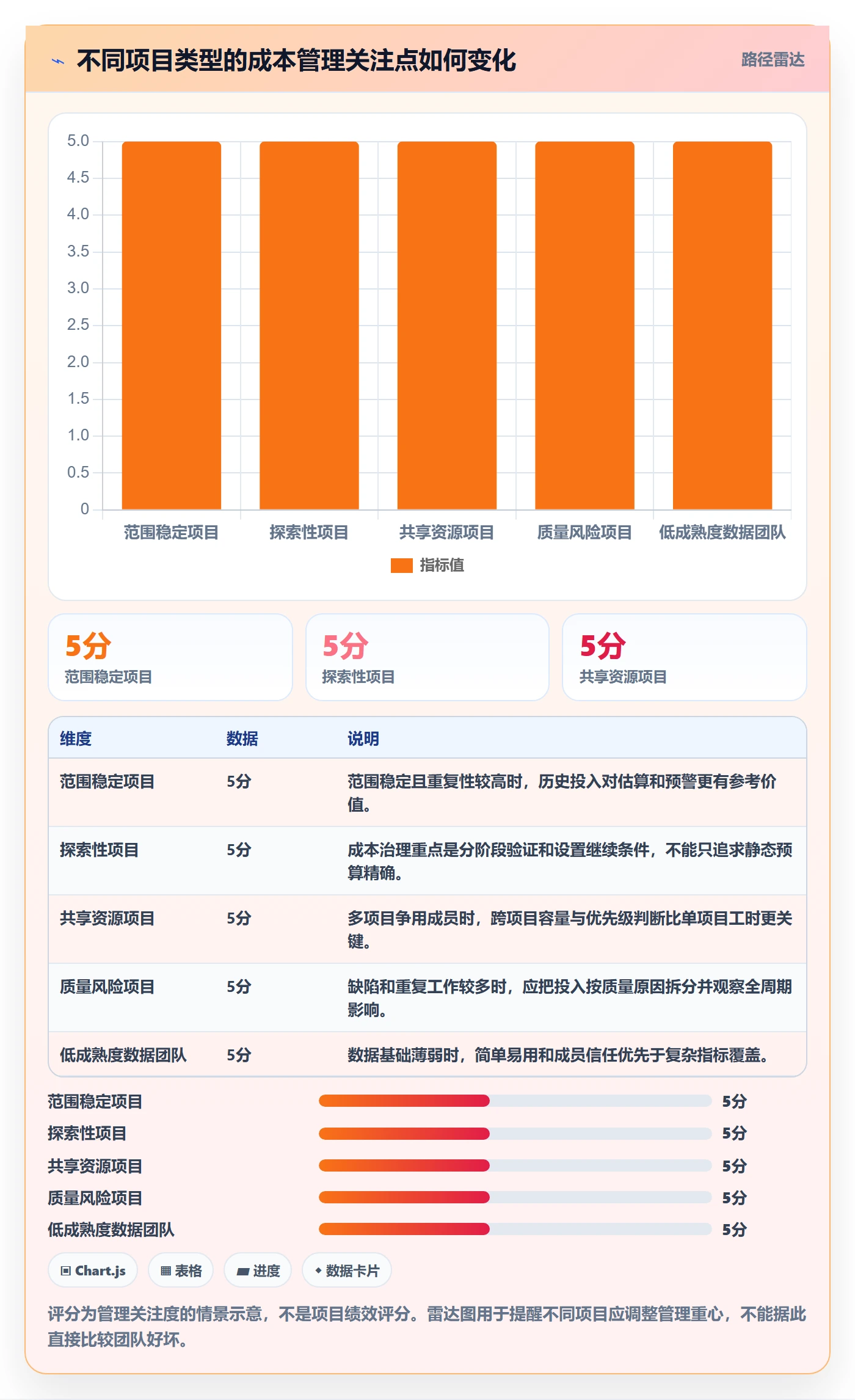 成本管理方法大全:项目成员成本管理效率提升落地清单