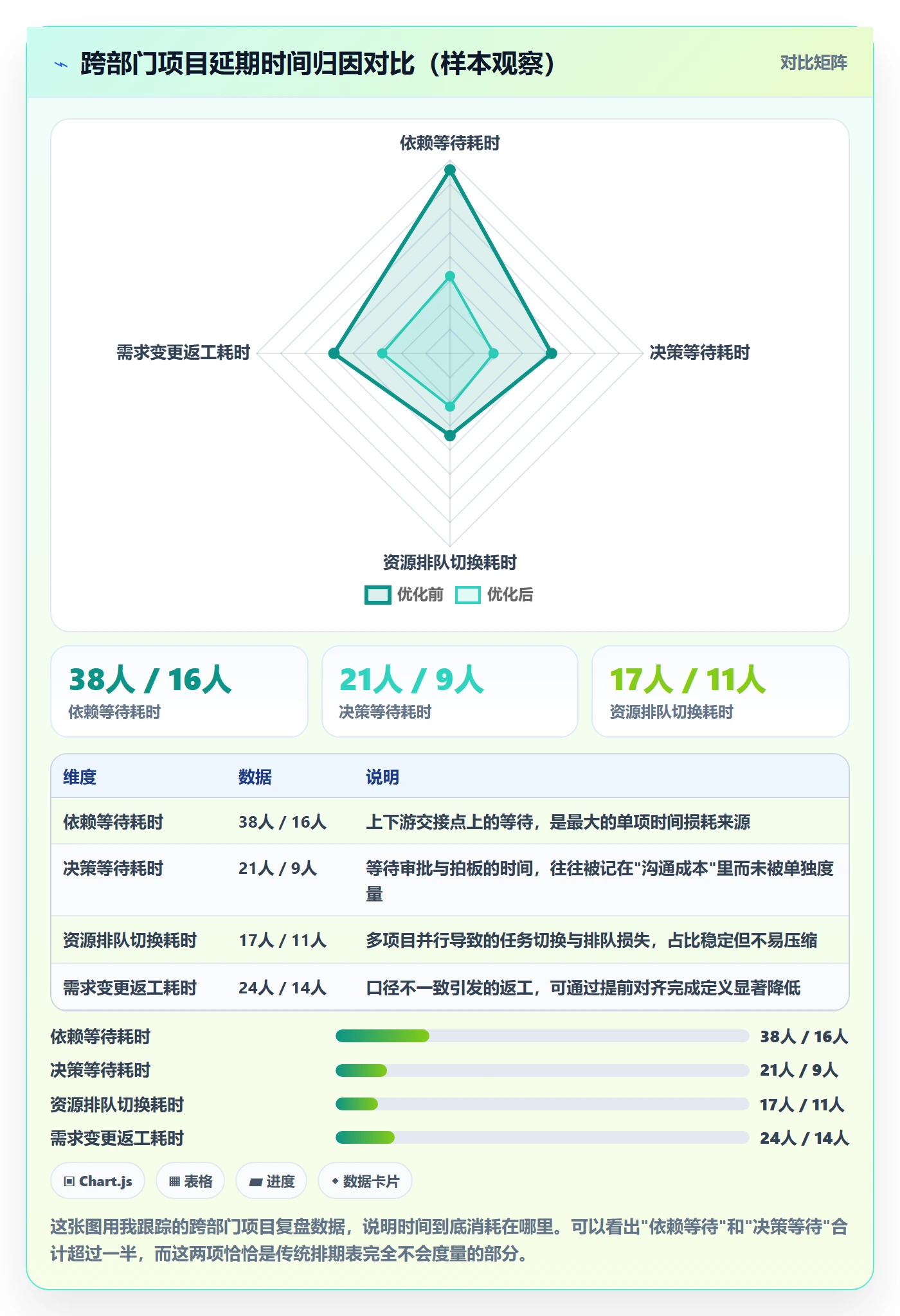 项目计划最佳实践：跨部门团队项目规划数据分析，常见问题