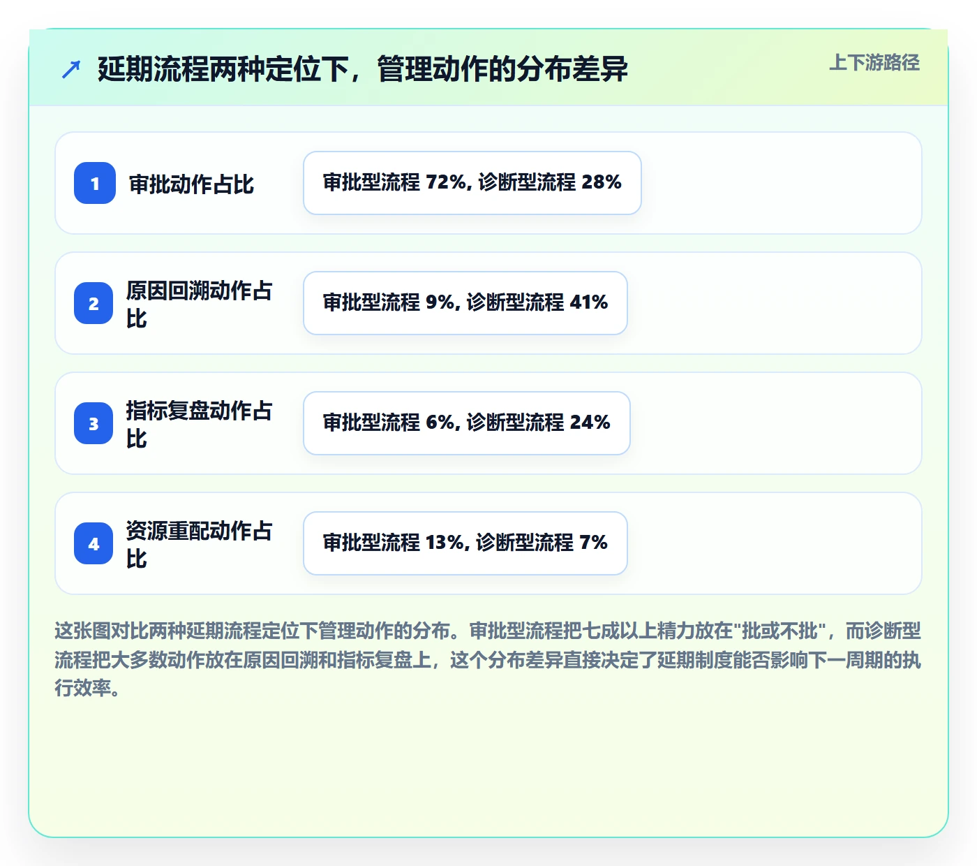 延期流程与规范：管理层任务执行效率提升关键指标