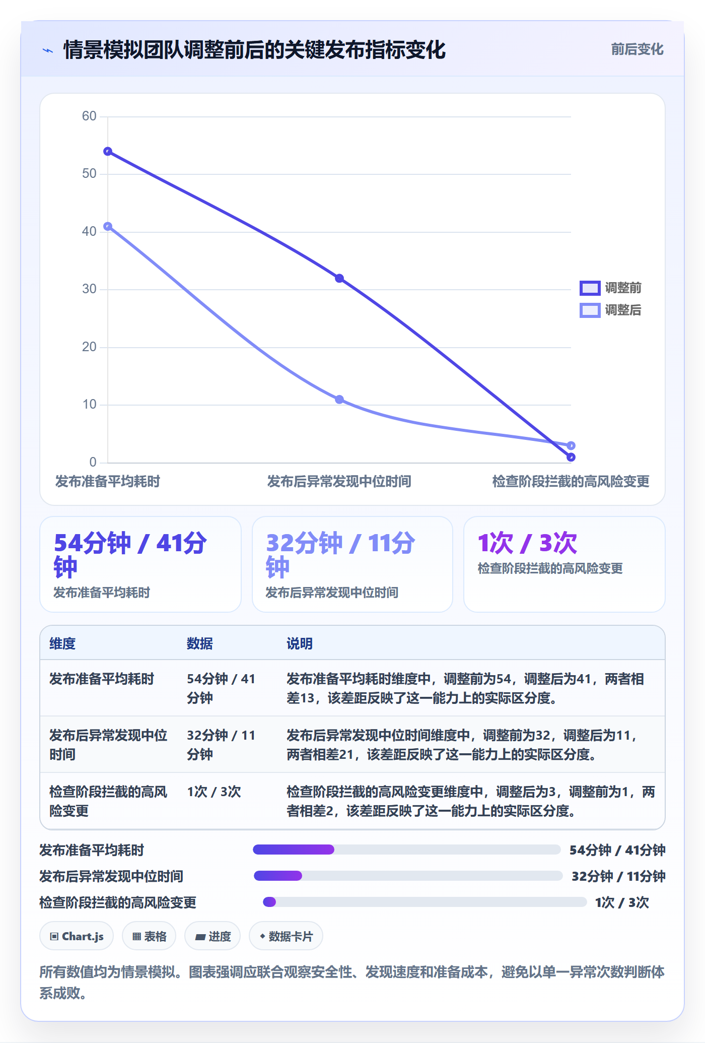 发布检查落地方案:研发团队开展发布管理的风险控制案例解析