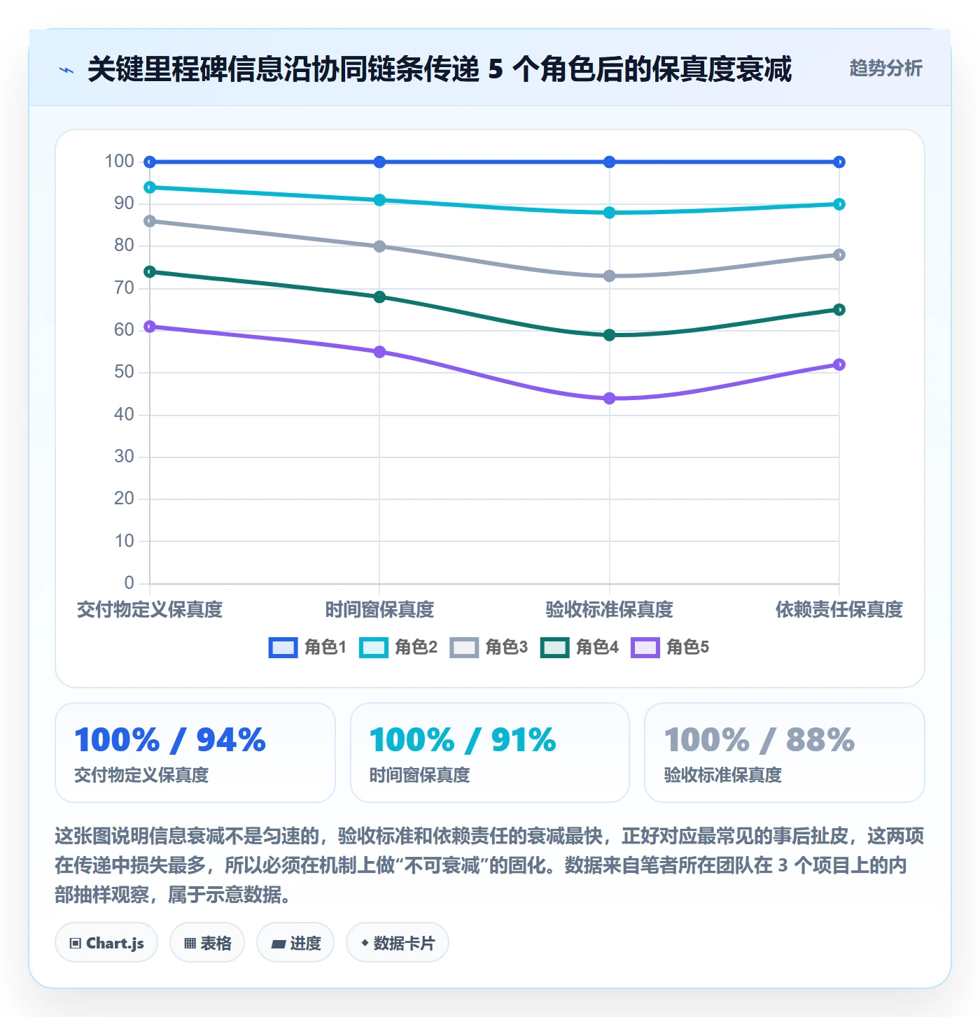 关键节点最佳实践:项目负责人里程碑协同管理,常见问题