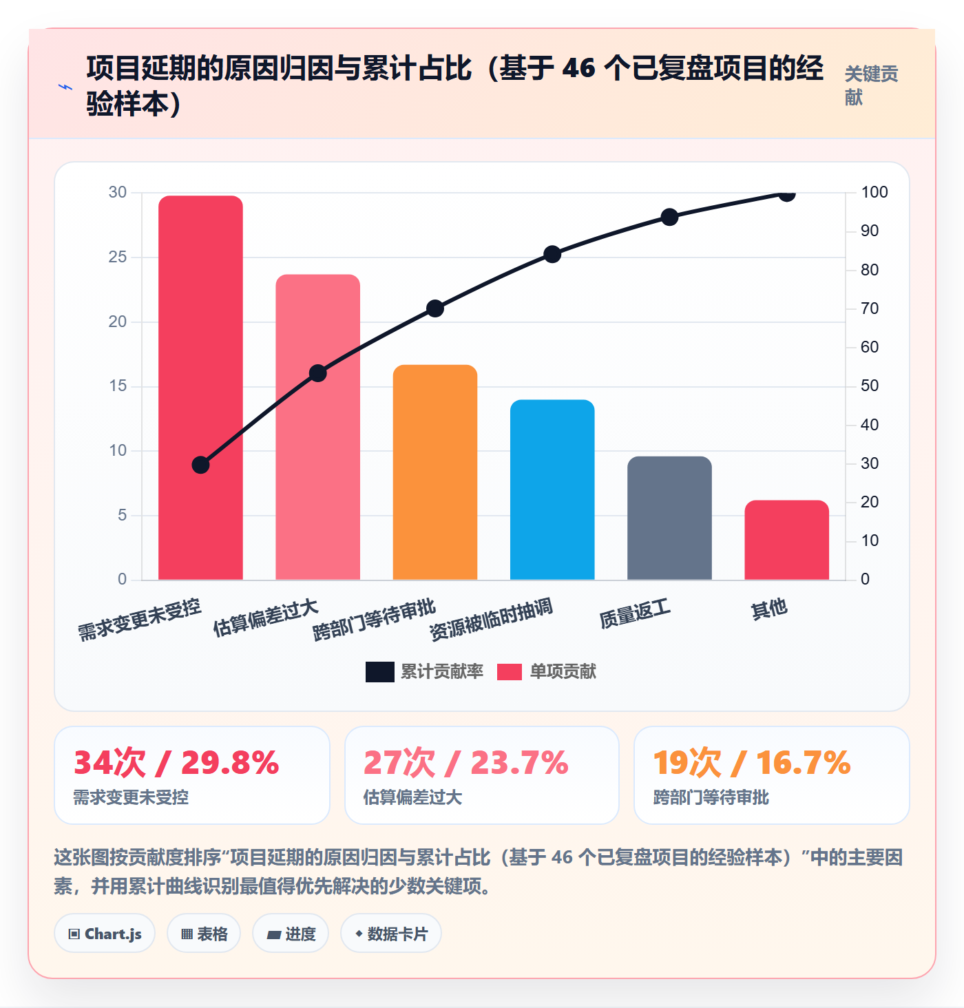 标准项目管理方法大全：项目经理项目模板入门指南落地清单