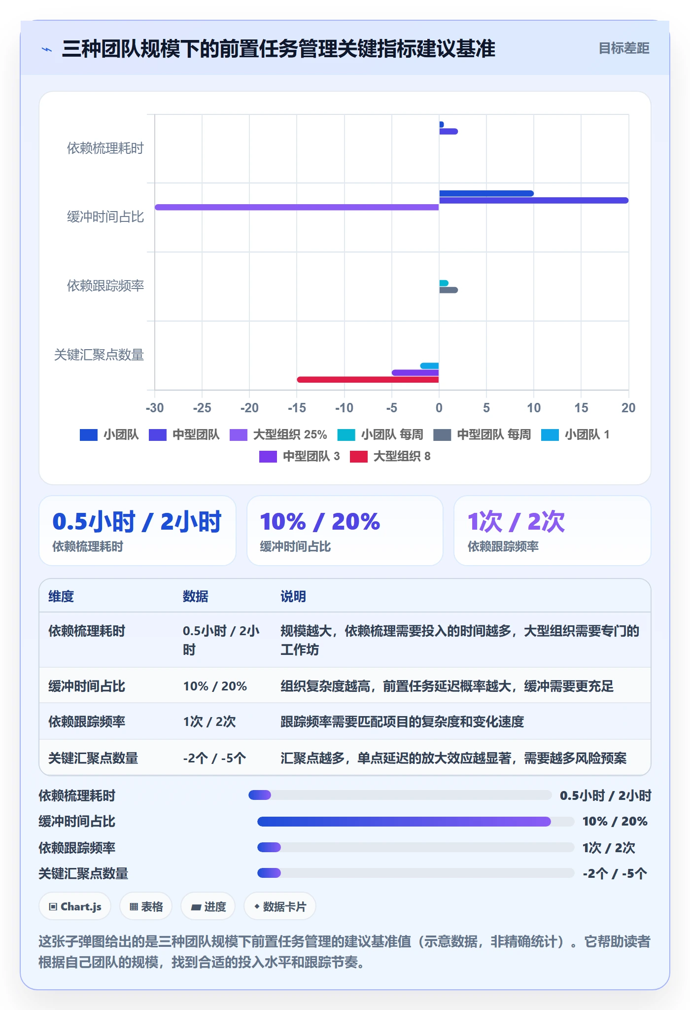 前置任务管理方法大全:项目经理任务依赖入门指南落地清单