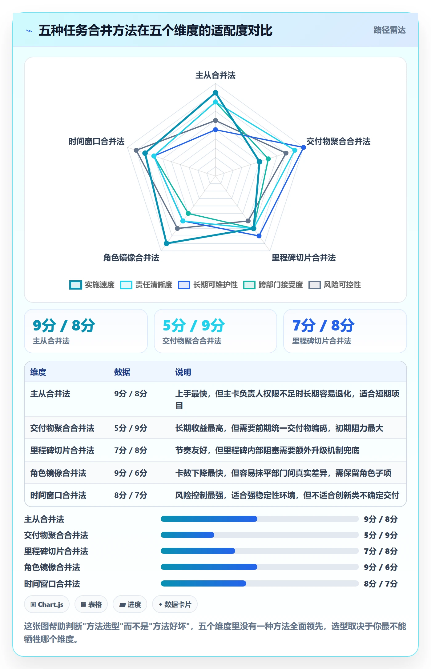 任务合并管理方法大全：跨部门团队任务管理协同管理落地清单