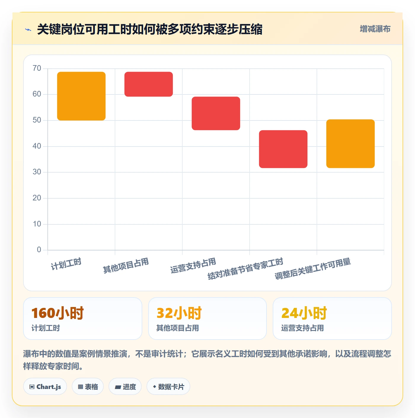 人员投入落地方案:项目成员开展人力资源计划的风险控制案例解析