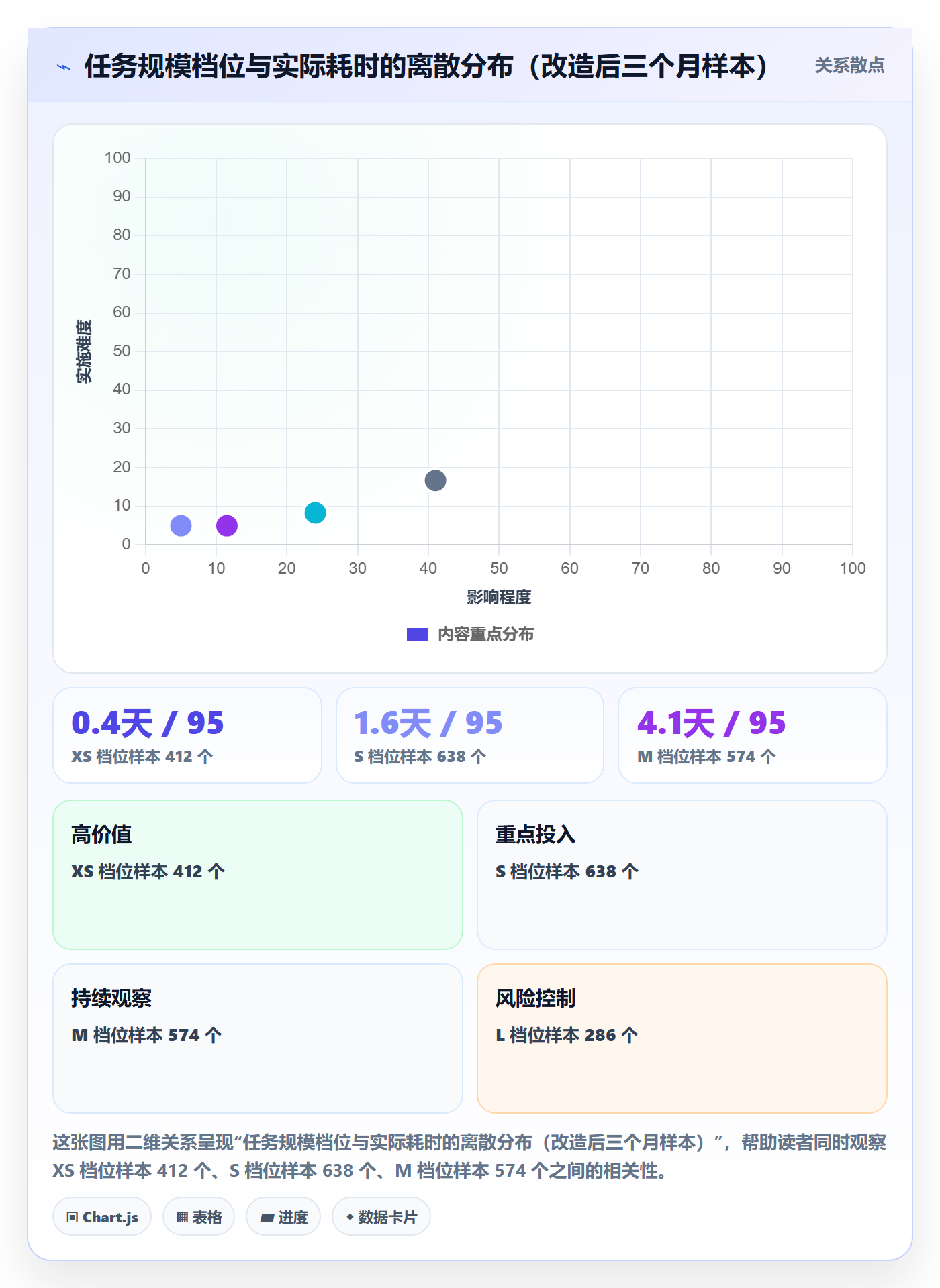 预计工期最佳实践:PMO任务属性效率提升,常见问题