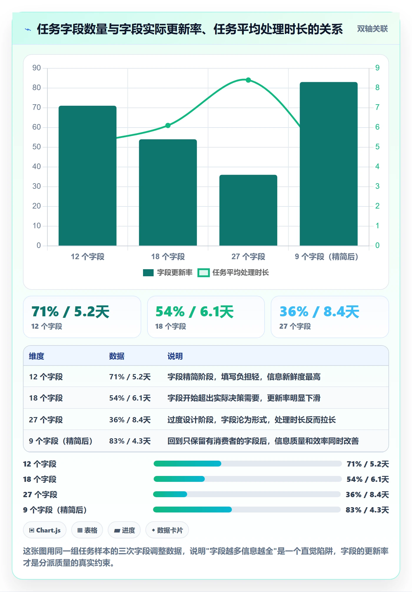 派发管理指南：跨部门团队如何做好任务分派，实操方法全流程