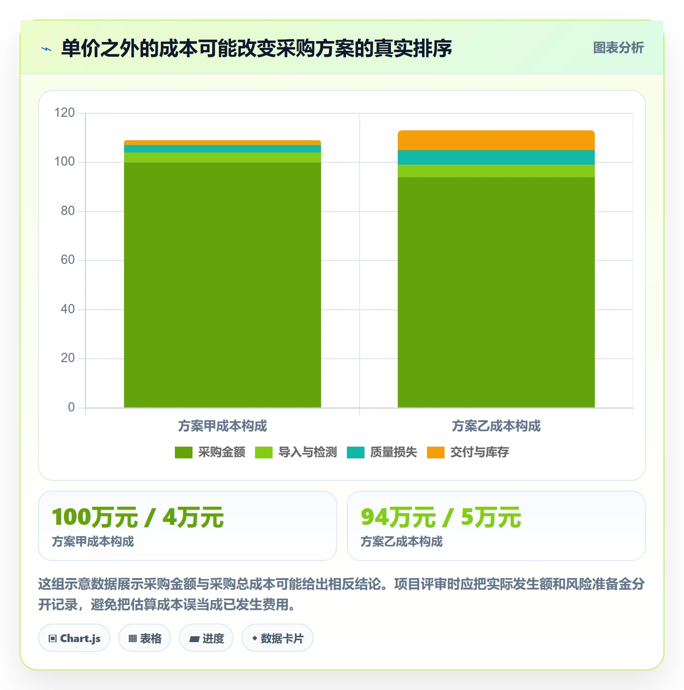 成本管理如何做好采购成本？产品经理风险控制与操作步骤