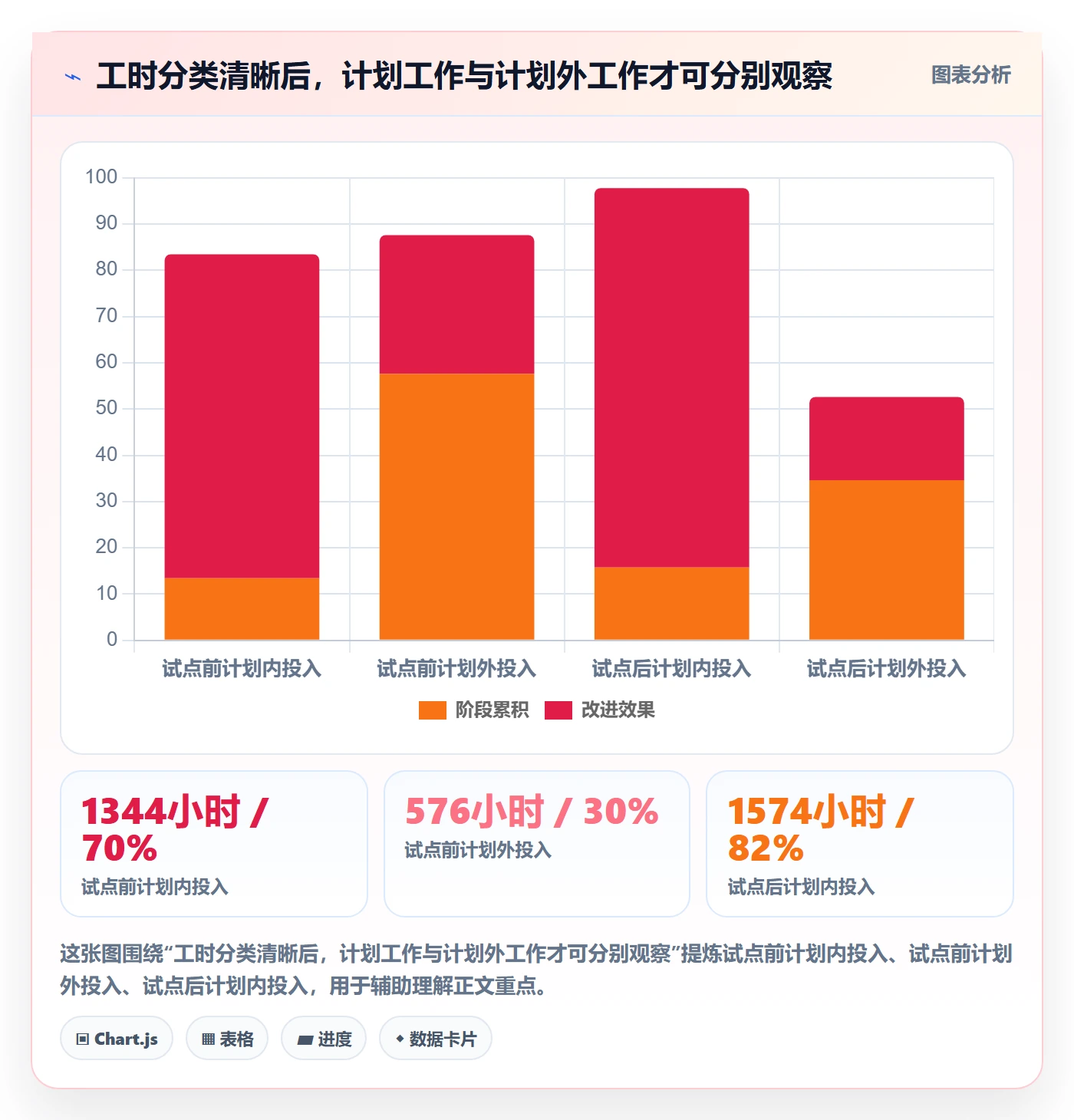 任务工时流程与规范:产品经理工时表落地方案关键指标