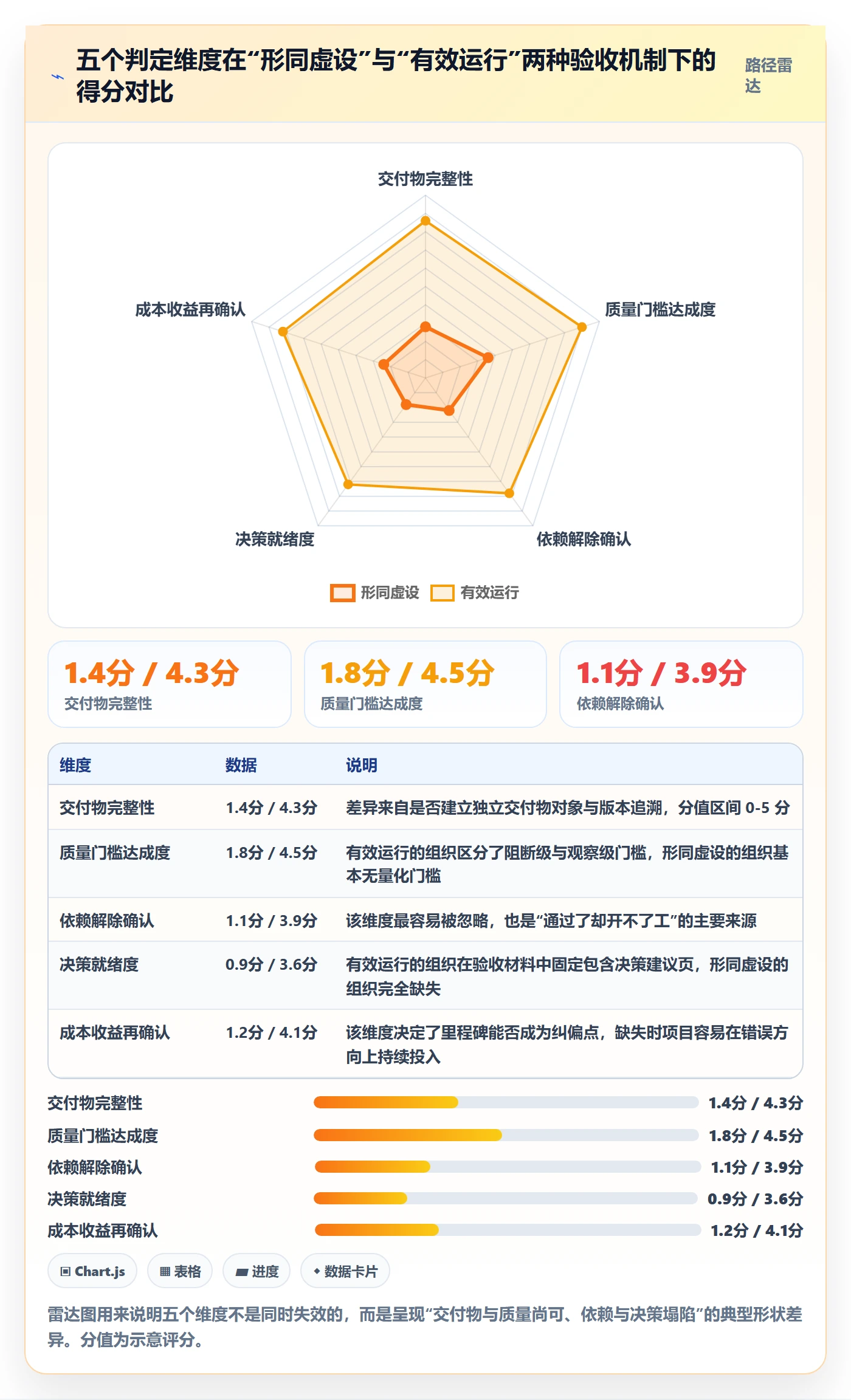 里程碑节点验收教程:PMO落地方案,避坑指南
