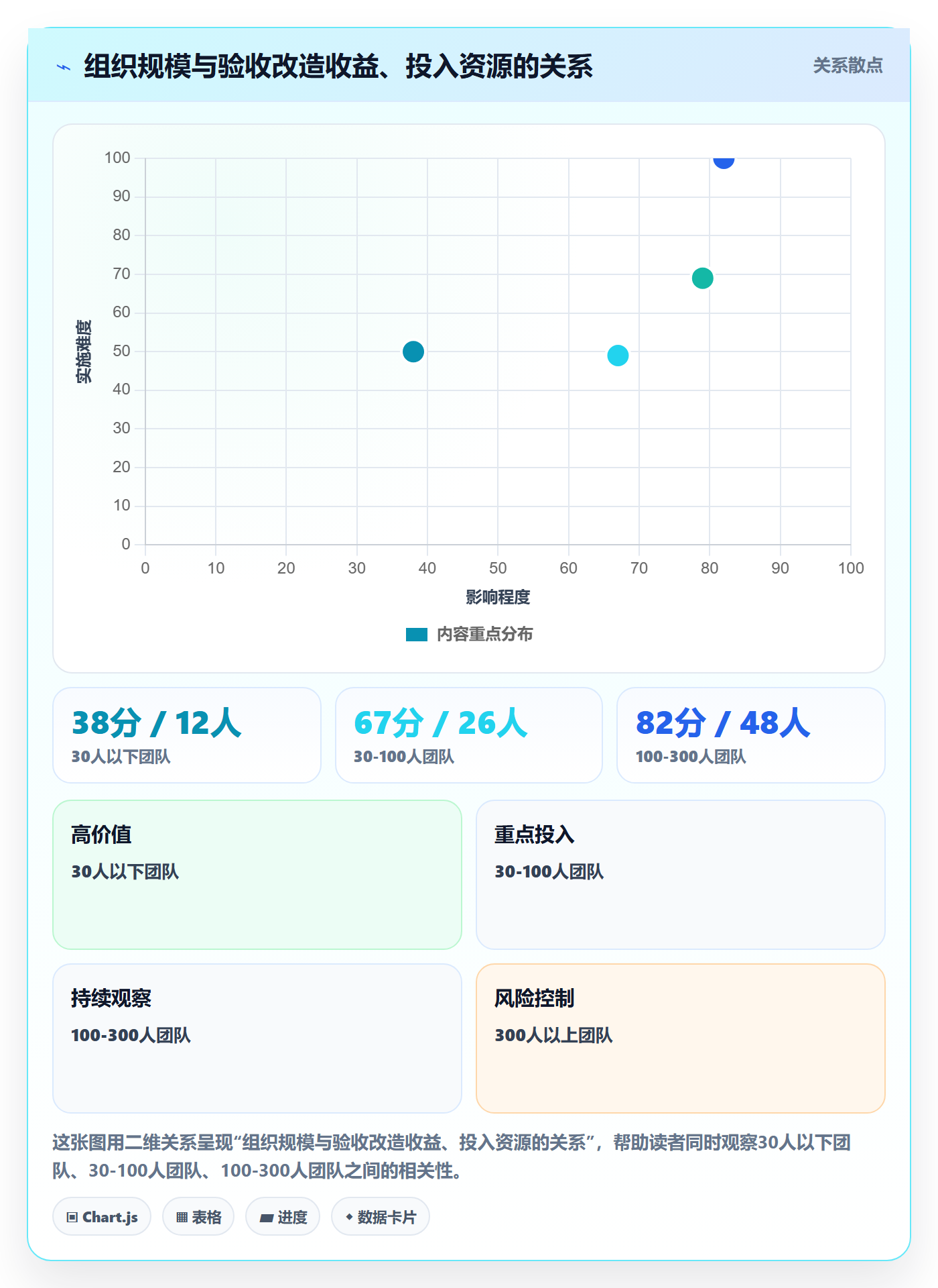 提交最佳实践:PMO任务验收入门指南,常见问题