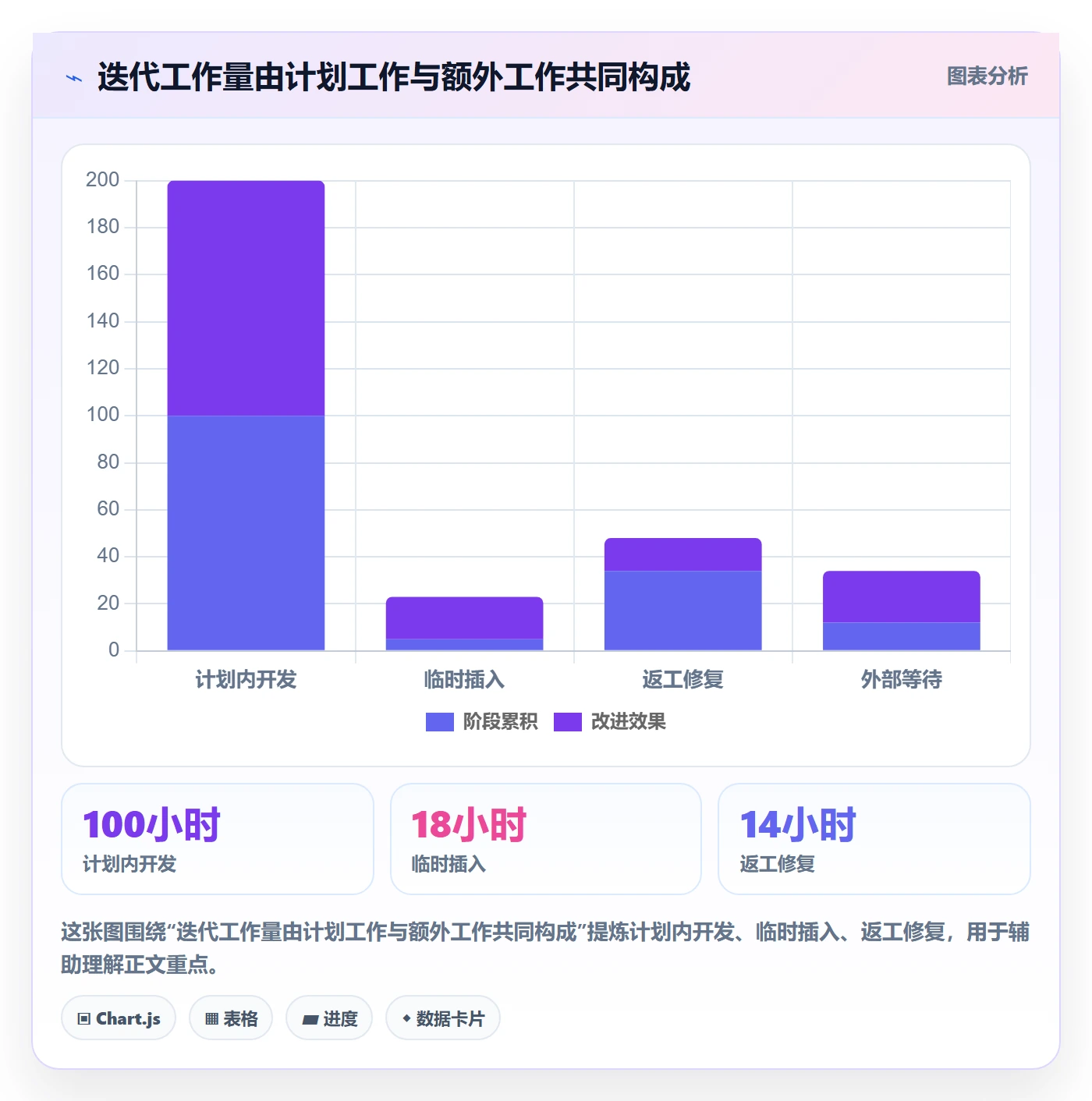 迭代复盘管理方法大全:研发团队迭代管理最佳实践落地清单