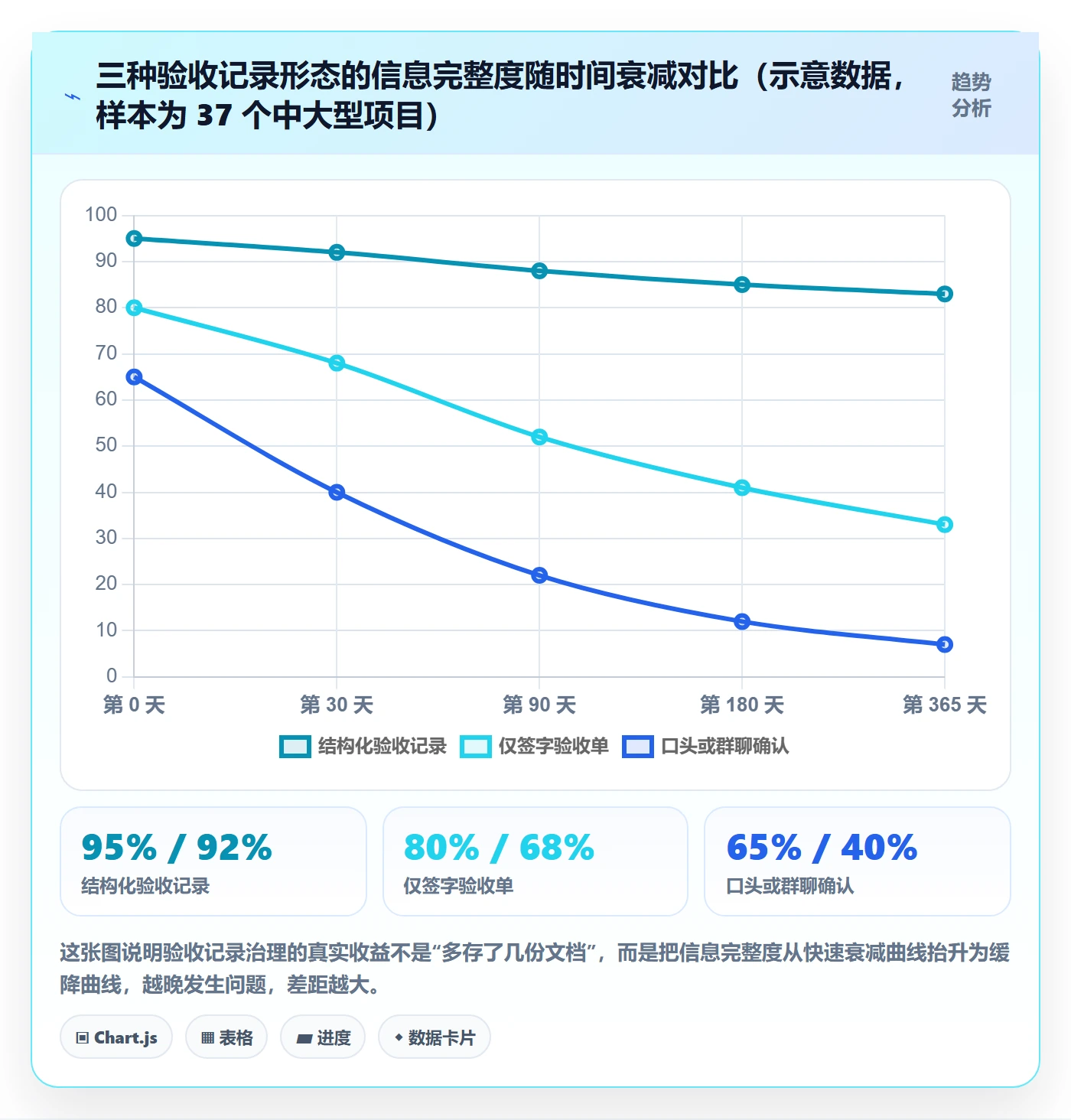 验收记录管理指南：PMO如何做好任务验收，风险控制全流程