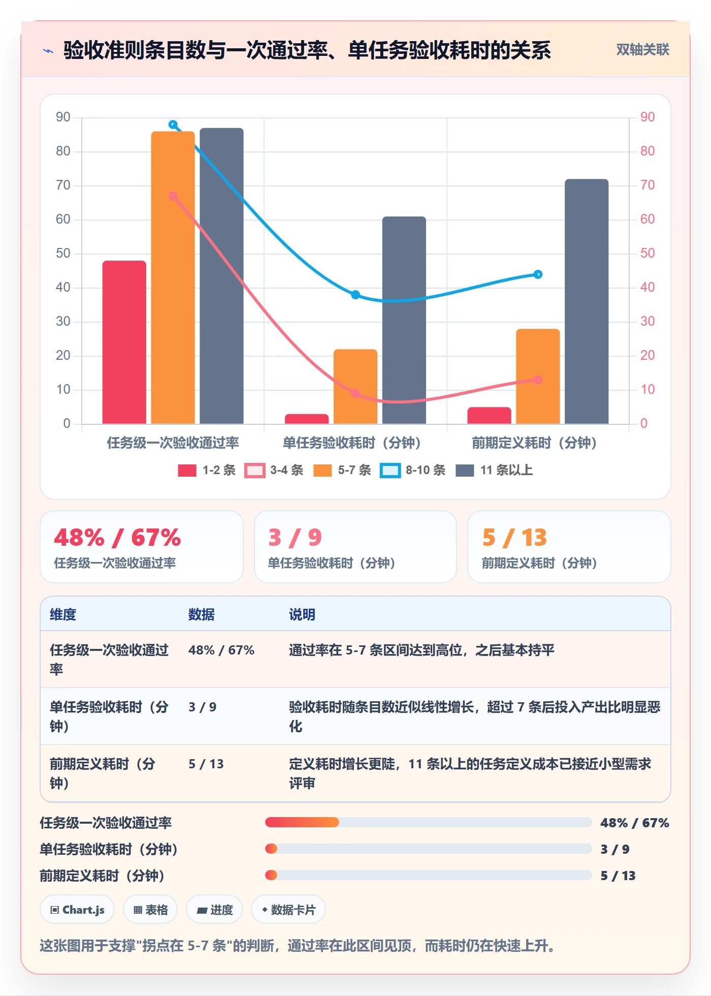 返工最佳实践:PMO任务验收流程优化,常见问题