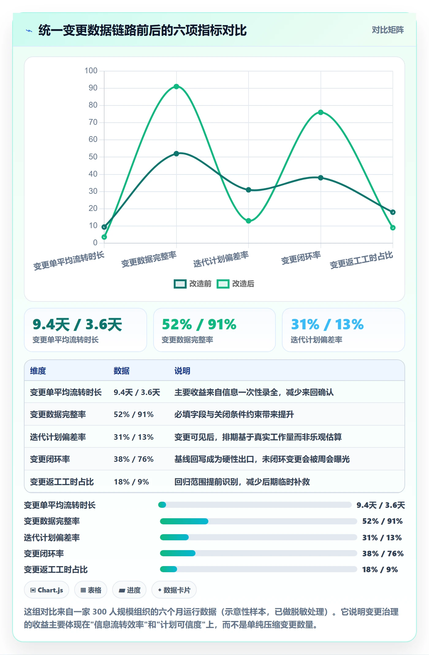 项目范围范围变更全流程:项目经理数据分析与一文讲清
